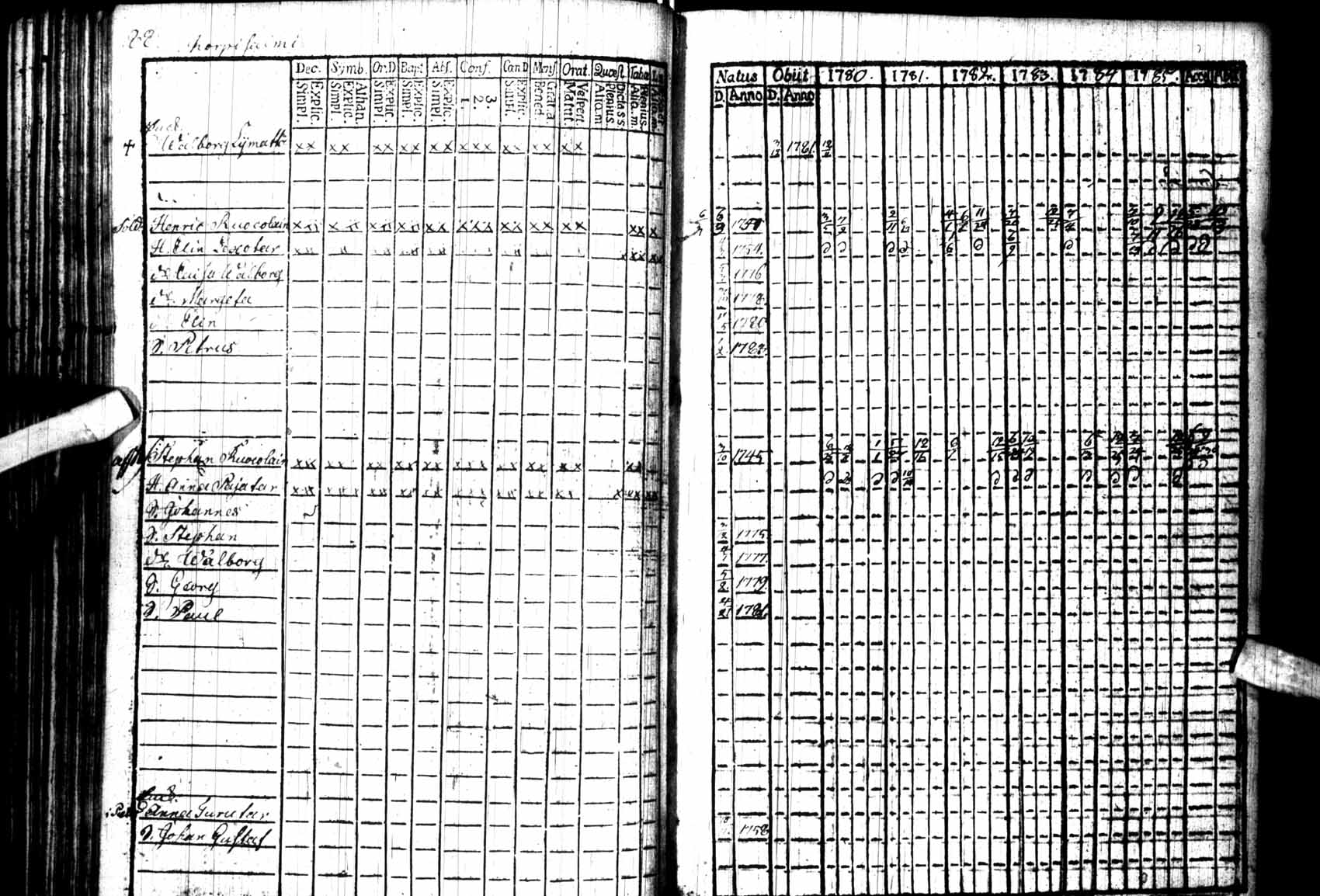 [ ../kirjat/Kirkonkirjat/kuhmo/rippikirja_1780-1786_ik109/kuvat/88.jpg ]