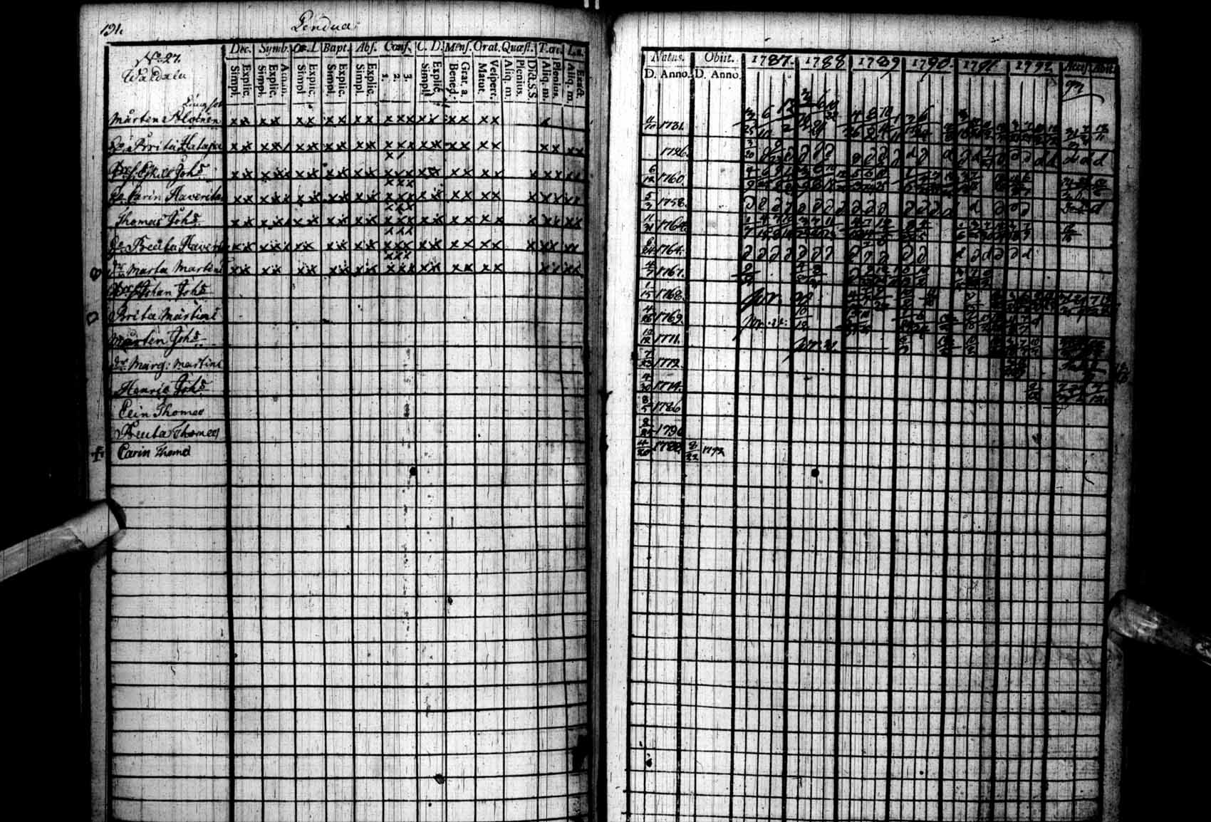 [ ../kirjat/Kirkonkirjat/kuhmo/rippikirja_1787-1793_ik109/kuvat/191.jpg ]