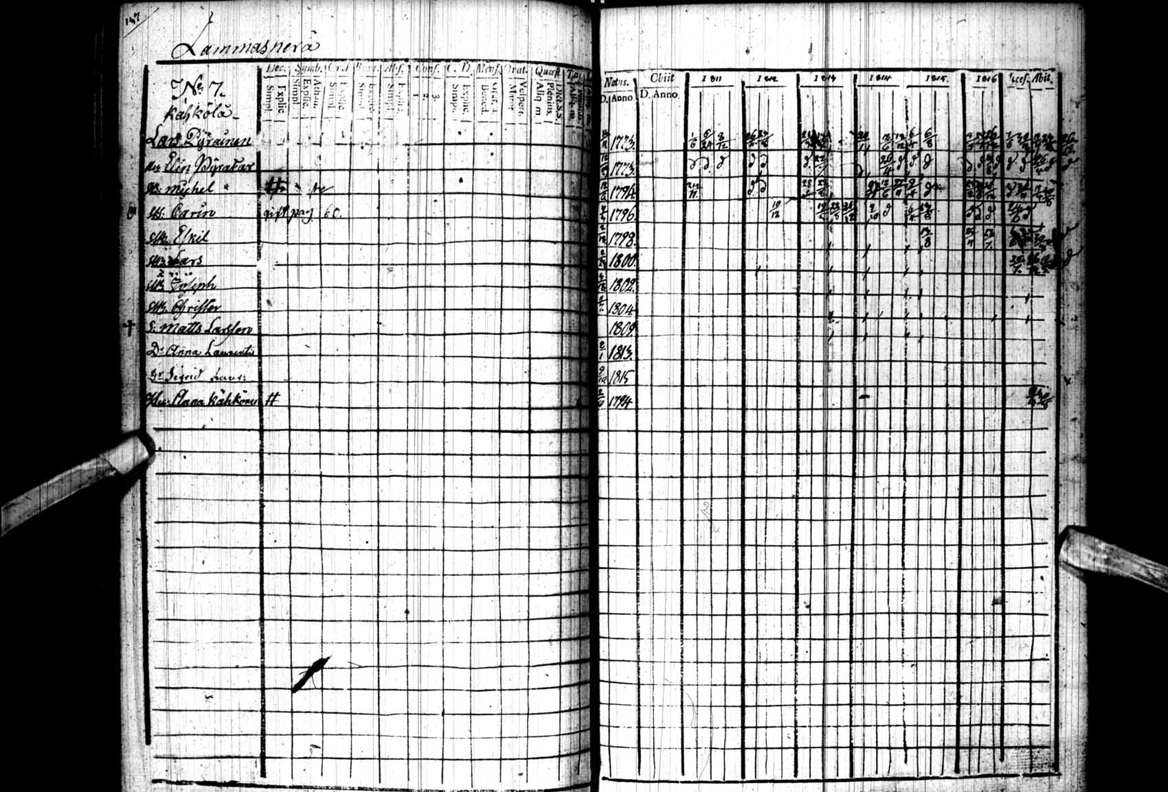 [ ../kirjat/Kirkonkirjat/kuhmo/rippikirja_1811-1818_ik110/kuvat/142.jpg ]