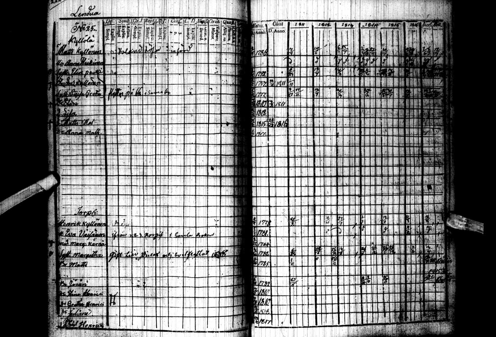 [ ../kirjat/Kirkonkirjat/kuhmo/rippikirja_1811-1818_ik110/kuvat/228.jpg ]