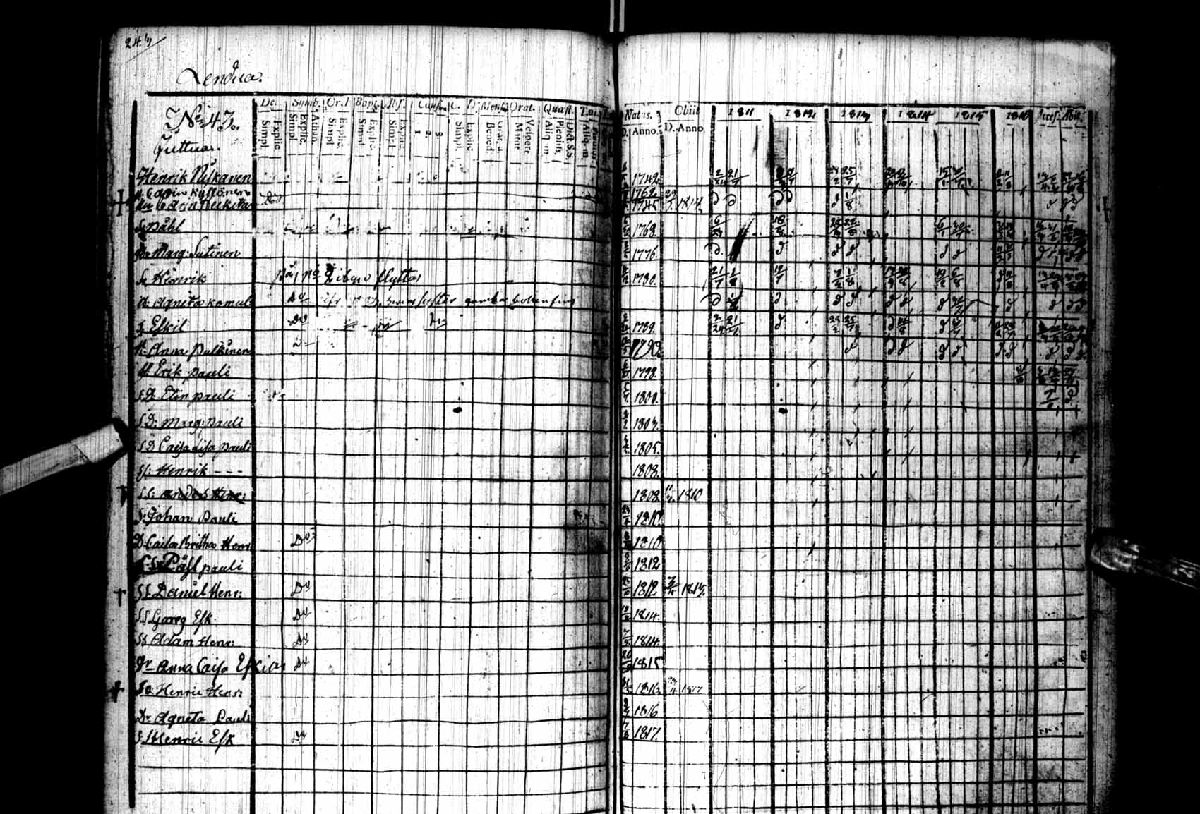 [ ../kirjat/Kirkonkirjat/kuhmo/rippikirja_1811-1818_ik110/kuvat/249.jpg ]