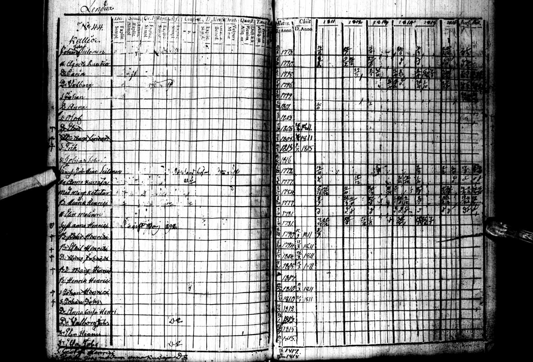 [ ../kirjat/Kirkonkirjat/kuhmo/rippikirja_1811-1818_ik110/kuvat/250.jpg ]