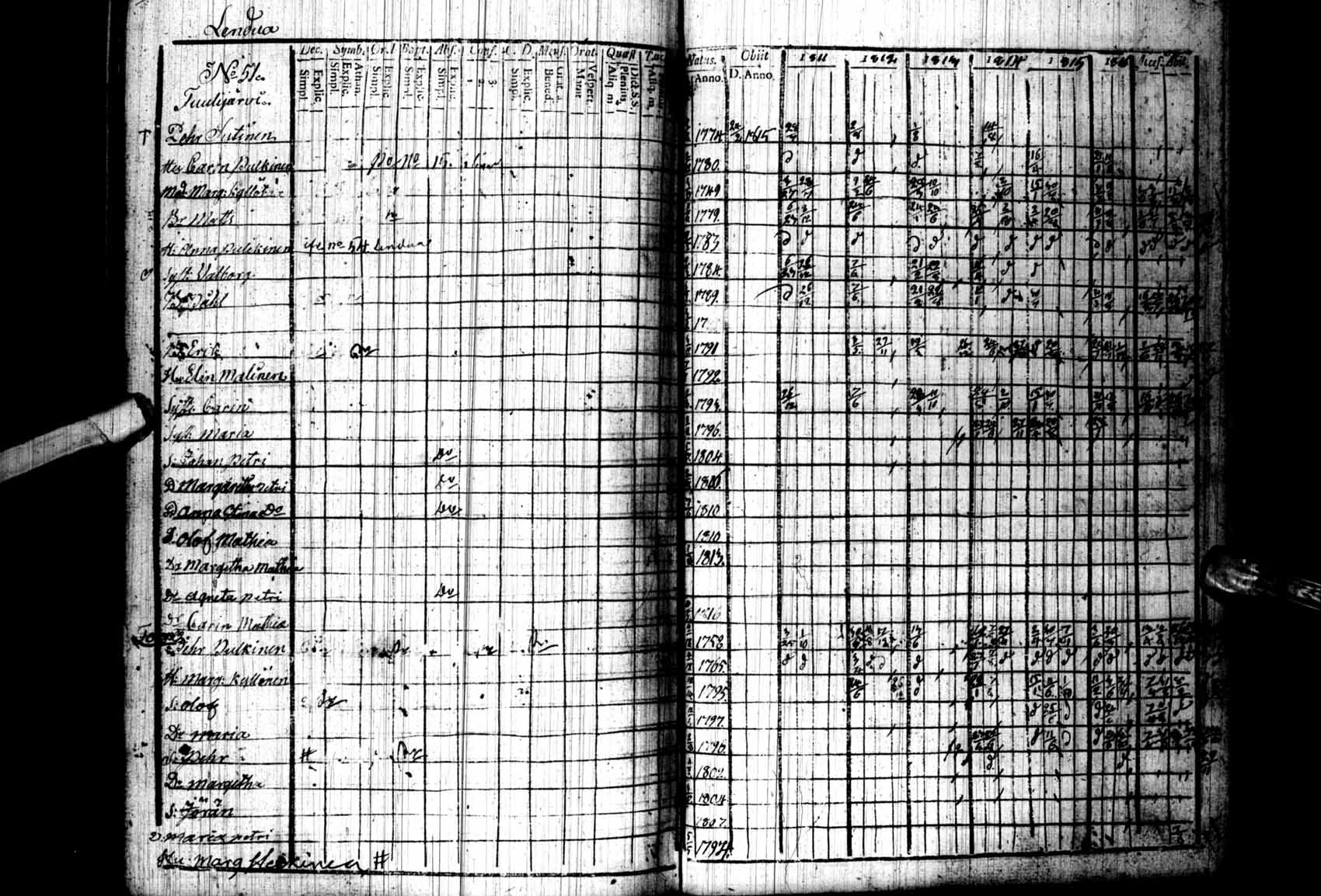 [ ../kirjat/Kirkonkirjat/kuhmo/rippikirja_1811-1818_ik110/kuvat/257.jpg ]