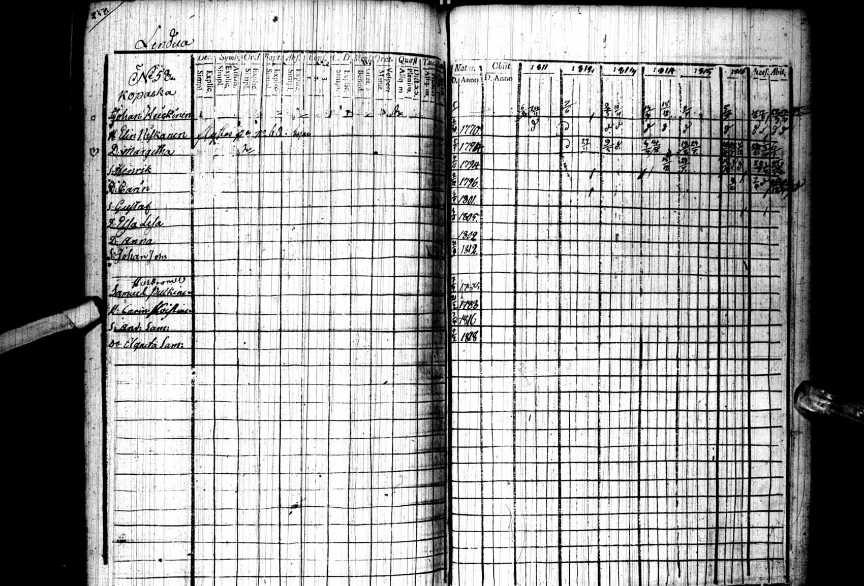[ ../kirjat/Kirkonkirjat/kuhmo/rippikirja_1811-1818_ik110/kuvat/264.jpg ]