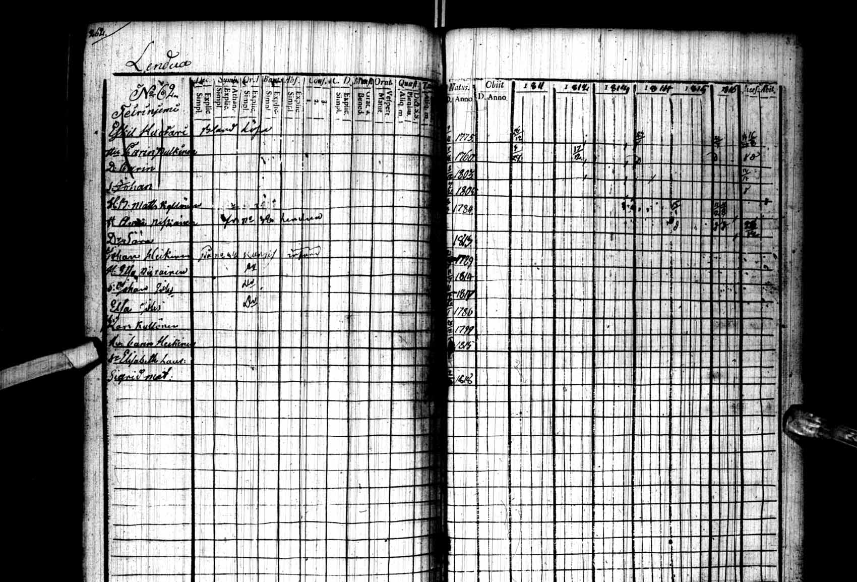 [ ../kirjat/Kirkonkirjat/kuhmo/rippikirja_1811-1818_ik110/kuvat/268.jpg ]