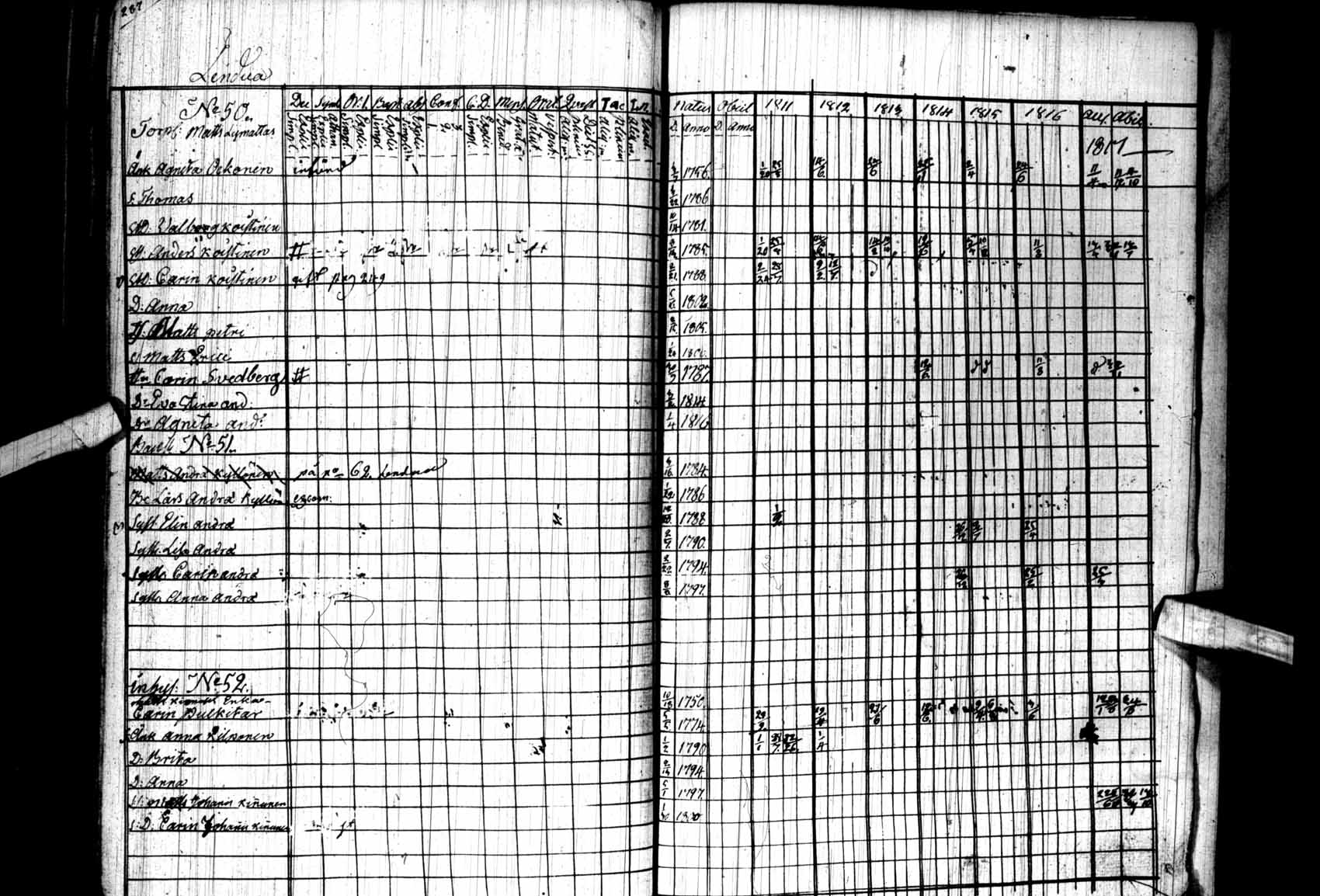 [ ../kirjat/Kirkonkirjat/kuhmo/rippikirja_1811-1818_ik110/kuvat/294.jpg ]