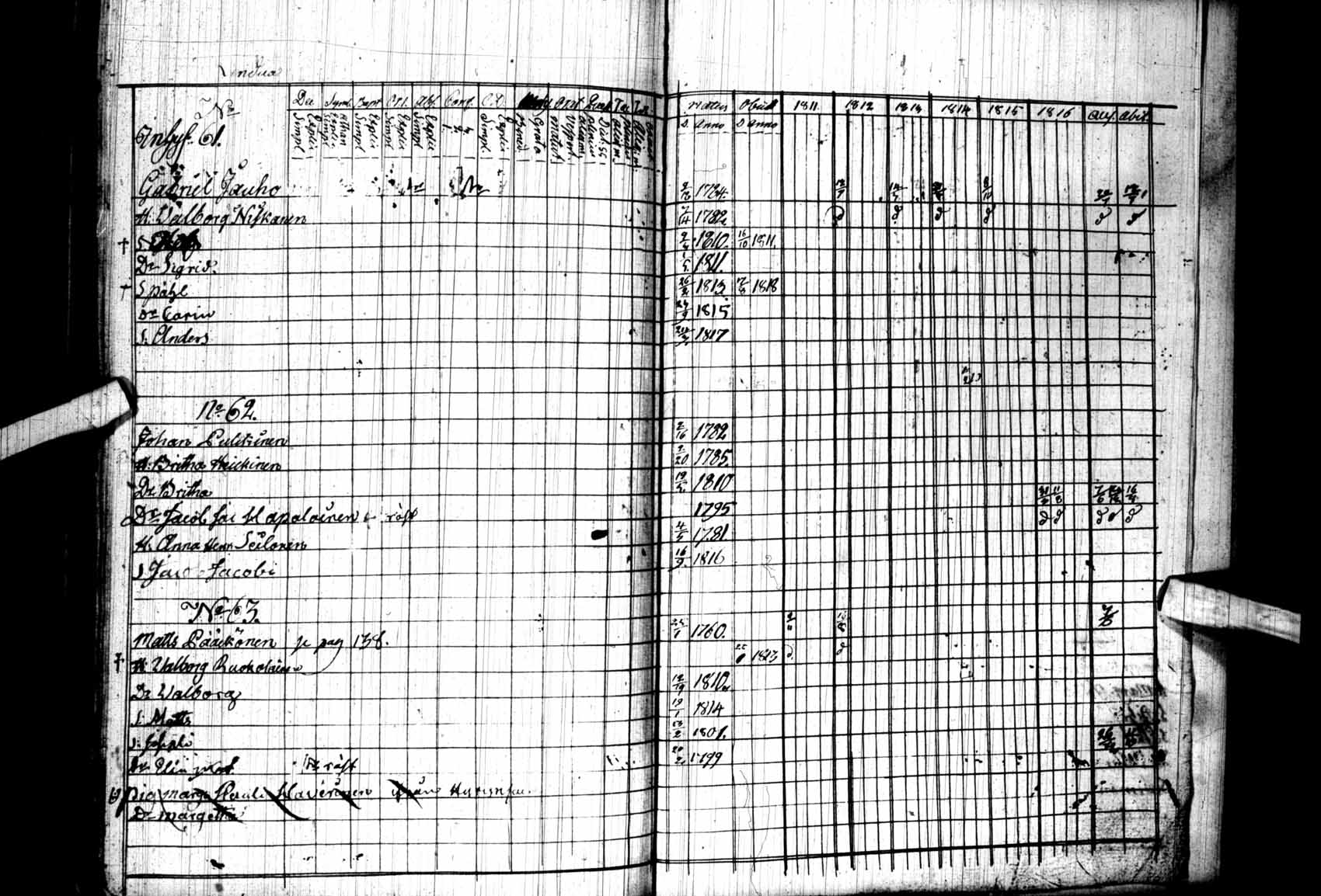 [ ../kirjat/Kirkonkirjat/kuhmo/rippikirja_1811-1818_ik110/kuvat/300.jpg ]