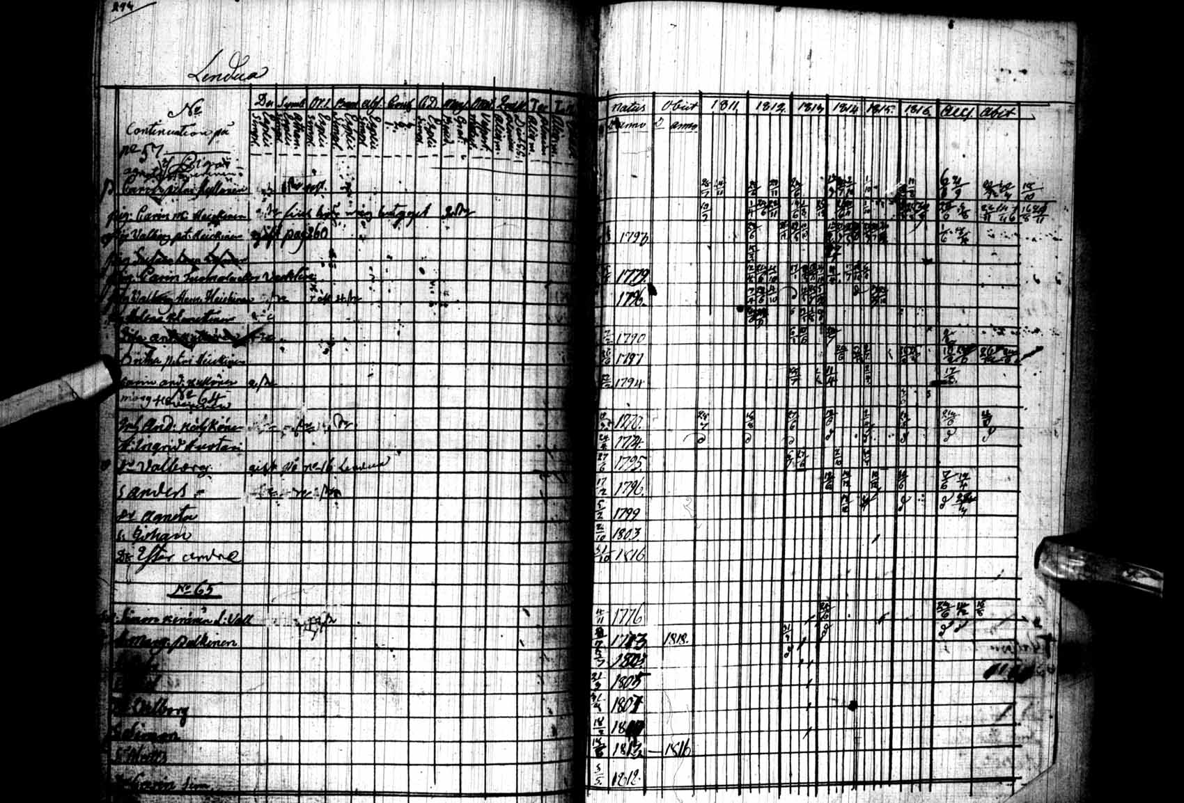 [ ../kirjat/Kirkonkirjat/kuhmo/rippikirja_1811-1818_ik110/kuvat/302.jpg ]