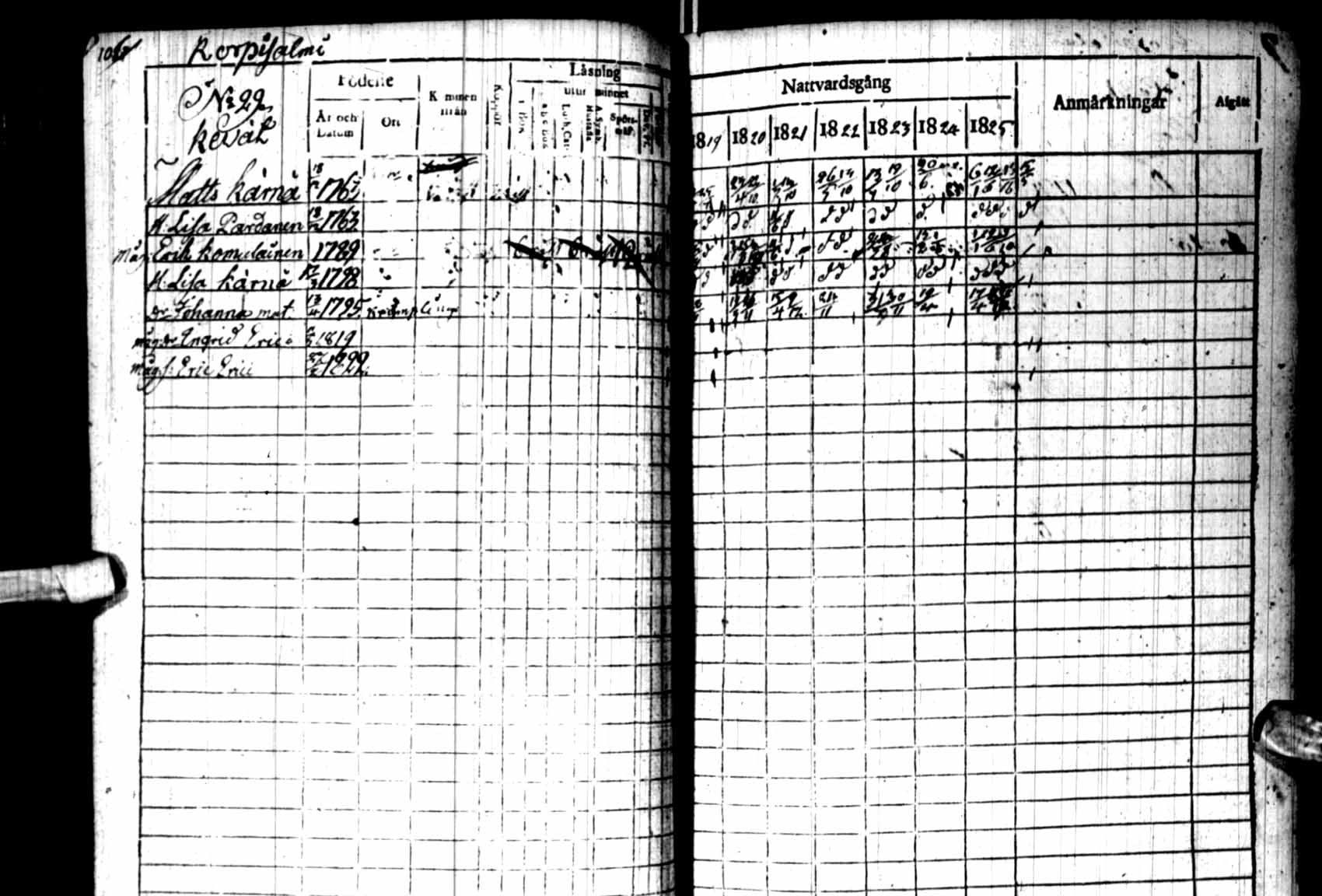 [ ../kirjat/Kirkonkirjat/kuhmo/rippikirja_1819-1825_ik110/kuvat/106.jpg ]