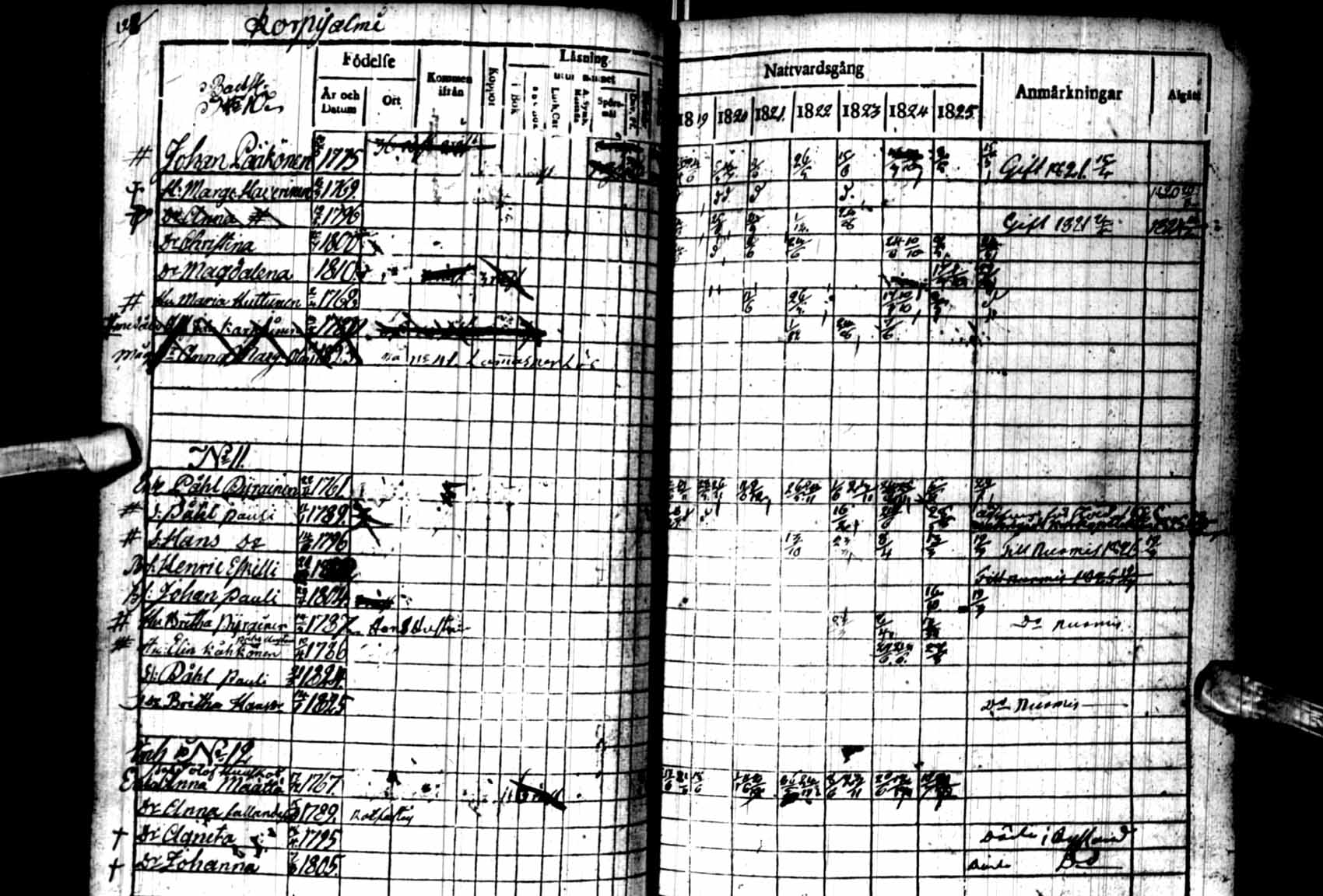 [ ../kirjat/Kirkonkirjat/kuhmo/rippikirja_1819-1825_ik110/kuvat/128.jpg ]