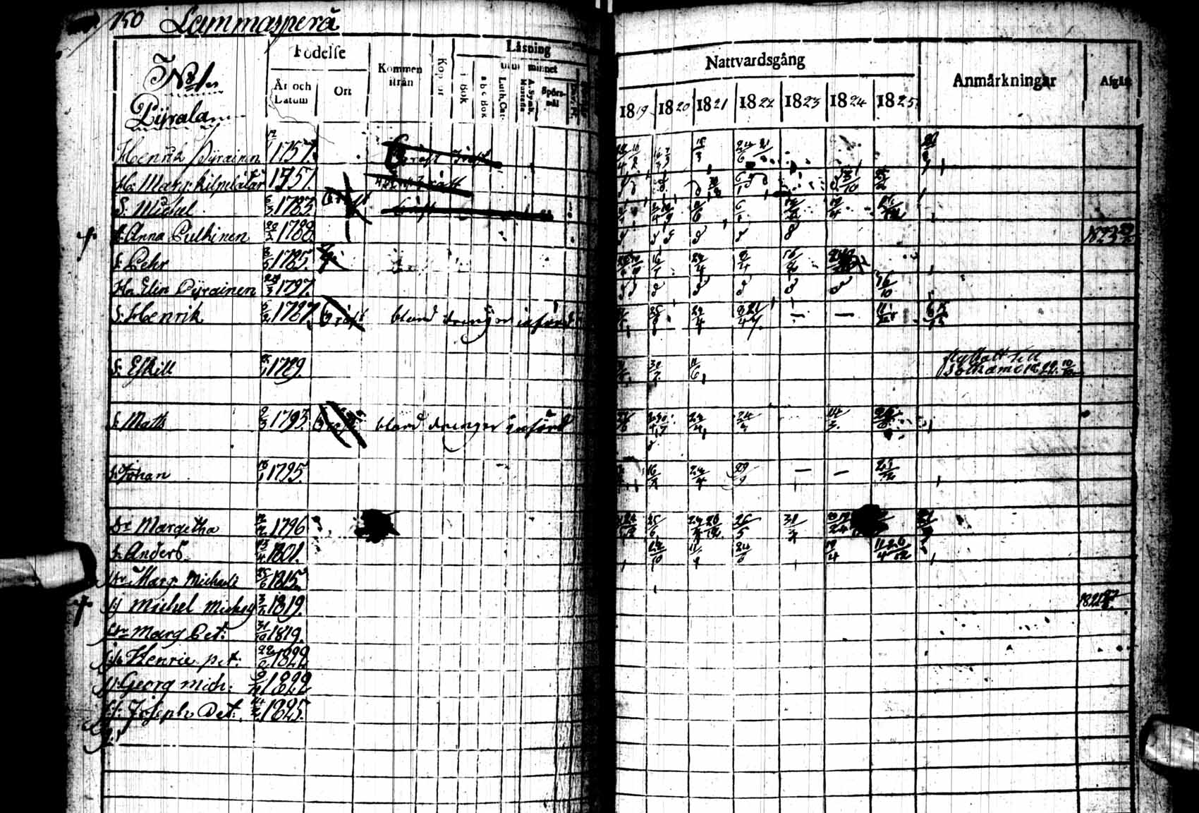 [ ../kirjat/Kirkonkirjat/kuhmo/rippikirja_1819-1825_ik110/kuvat/149.jpg ]