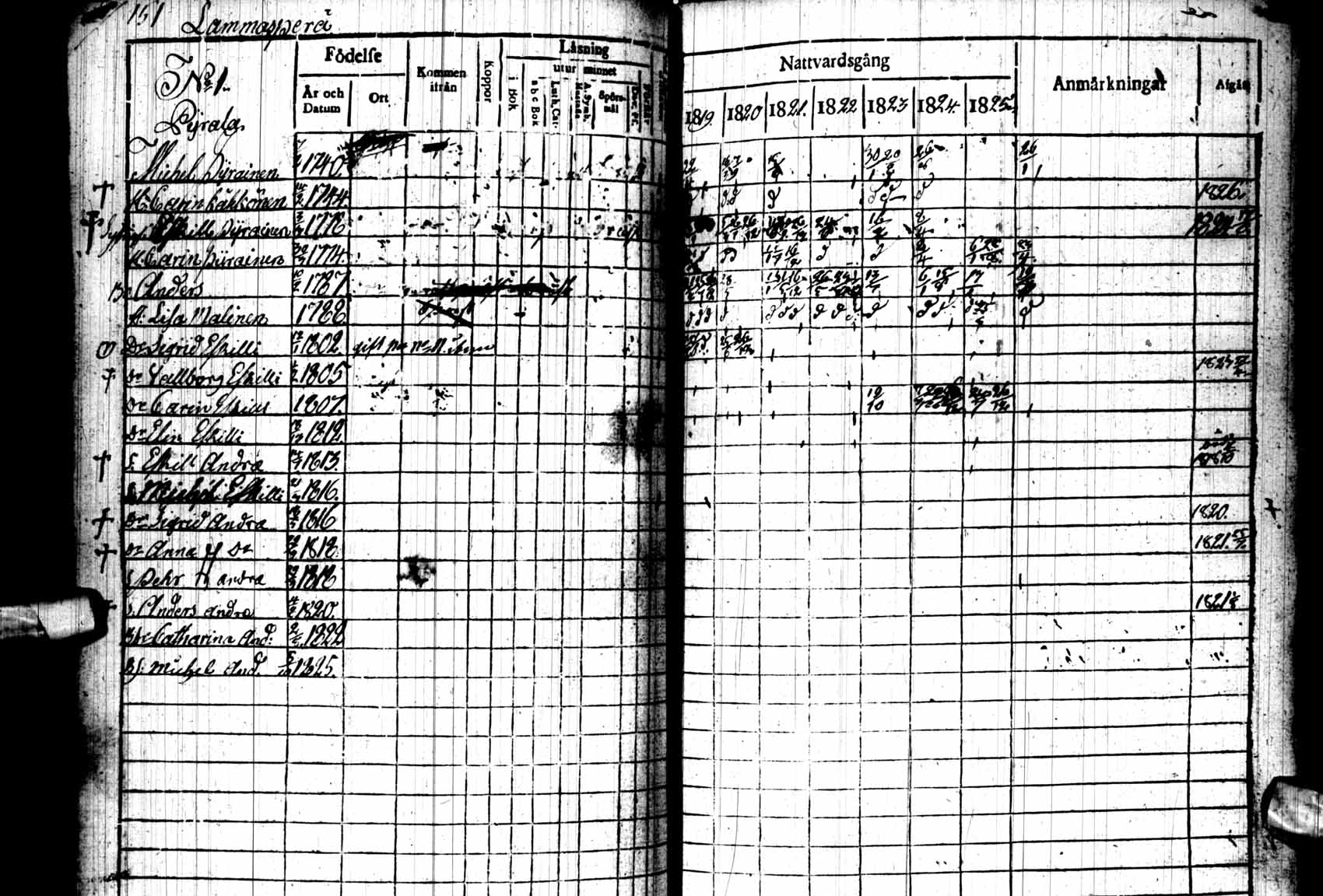 [ ../kirjat/Kirkonkirjat/kuhmo/rippikirja_1819-1825_ik110/kuvat/150.jpg ]