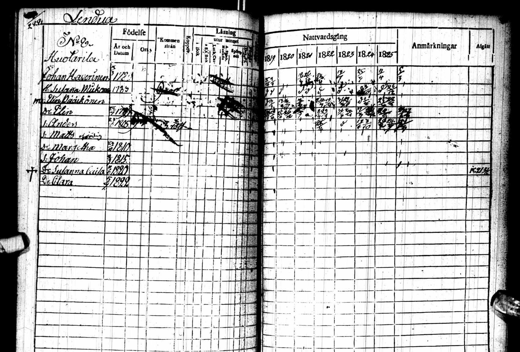 [ ../kirjat/Kirkonkirjat/kuhmo/rippikirja_1819-1825_ik110/kuvat/226.jpg ]