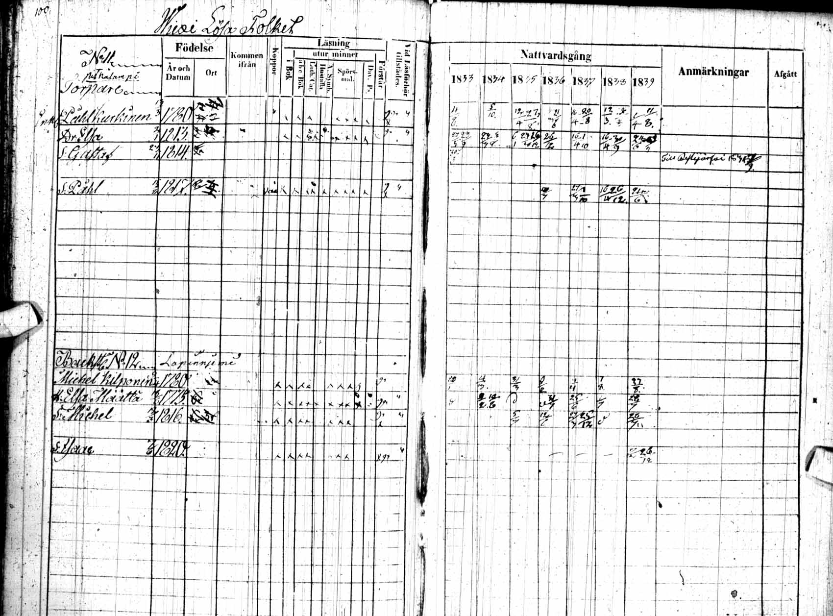 [ ../kirjat/Kirkonkirjat/kuhmo/rippikirja_1833-1839_ik111/kuvat/100.jpg ]