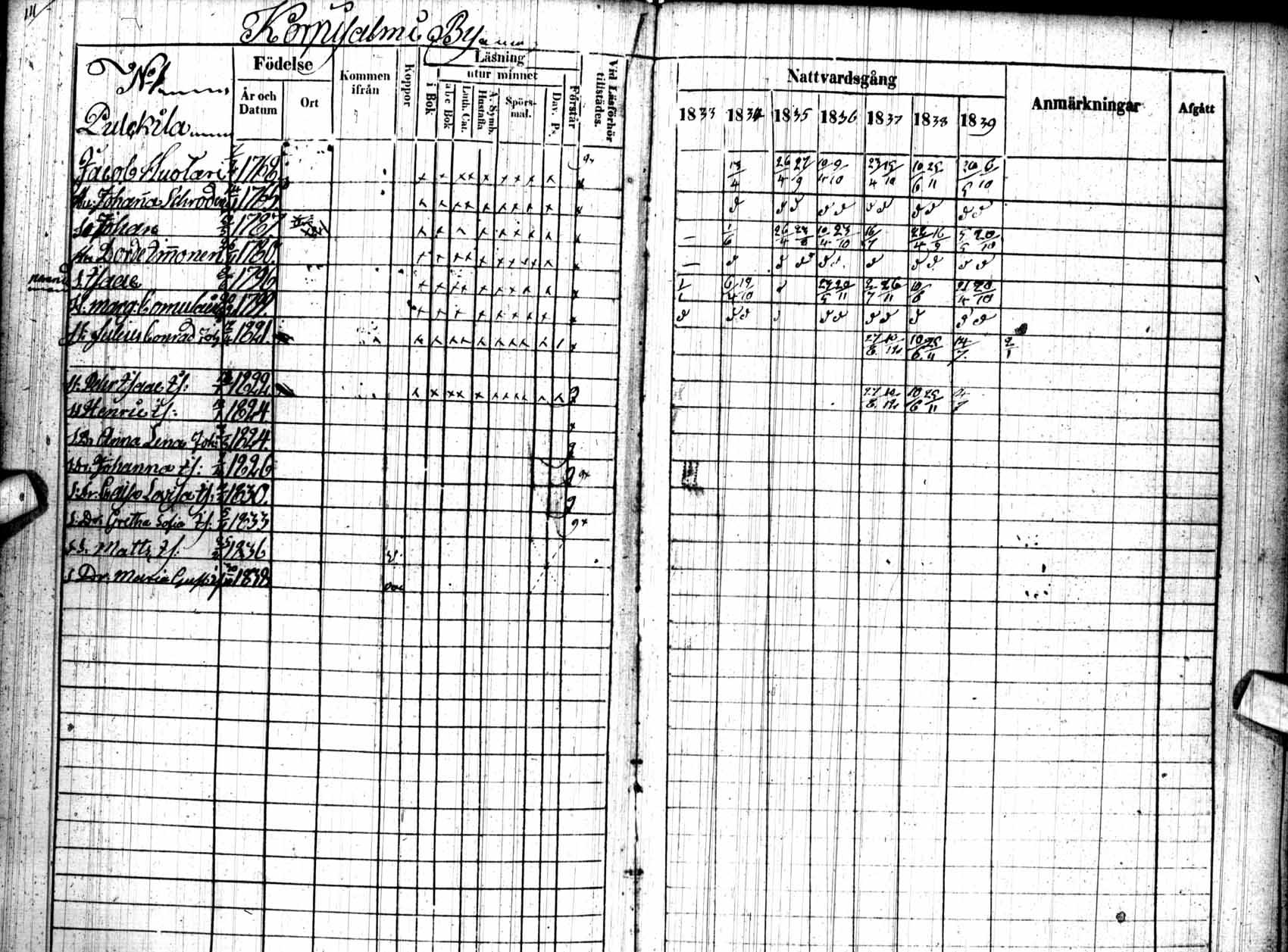 [ ../kirjat/Kirkonkirjat/kuhmo/rippikirja_1833-1839_ik111/kuvat/111.jpg ]