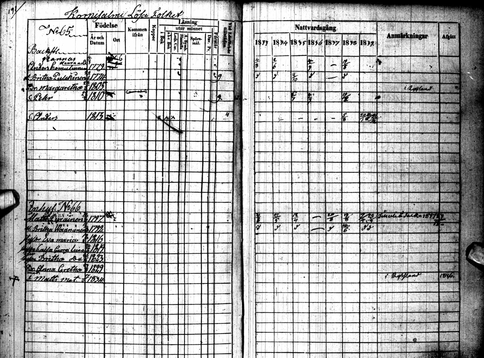 [ ../kirjat/Kirkonkirjat/kuhmo/rippikirja_1833-1839_ik111/kuvat/191.jpg ]