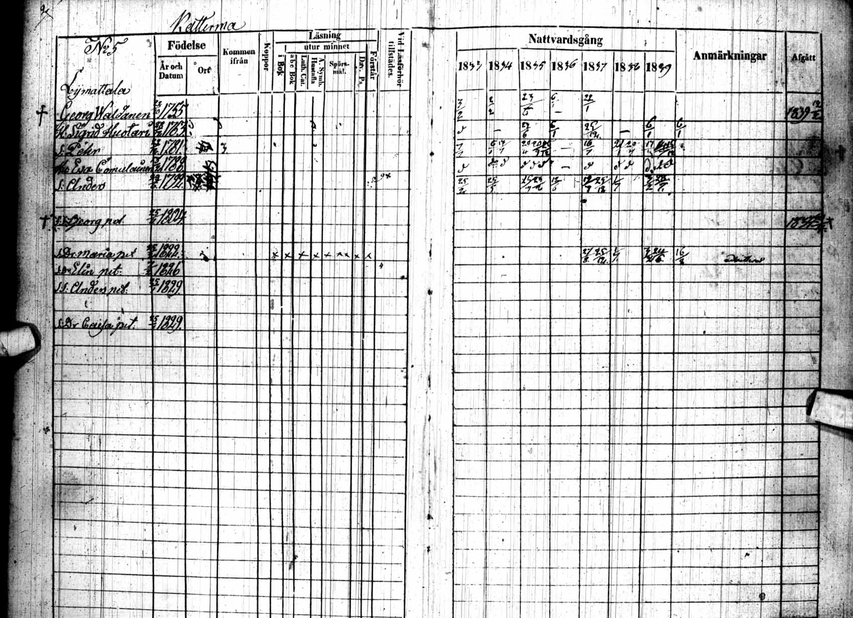[ ../kirjat/Kirkonkirjat/kuhmo/rippikirja_1833-1839_ik111/kuvat/2.jpg ]