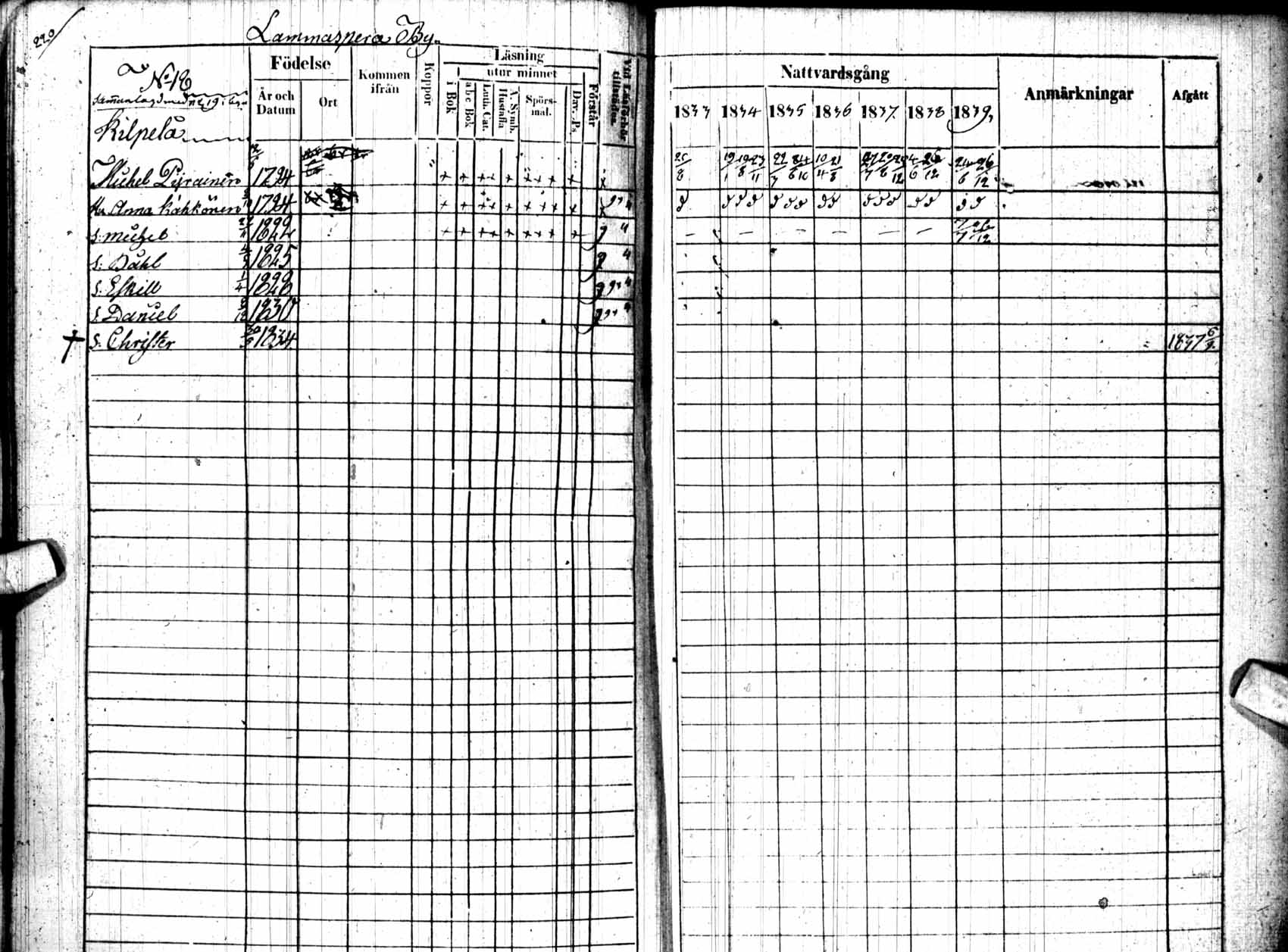 [ ../kirjat/Kirkonkirjat/kuhmo/rippikirja_1833-1839_ik111/kuvat/220.jpg ]