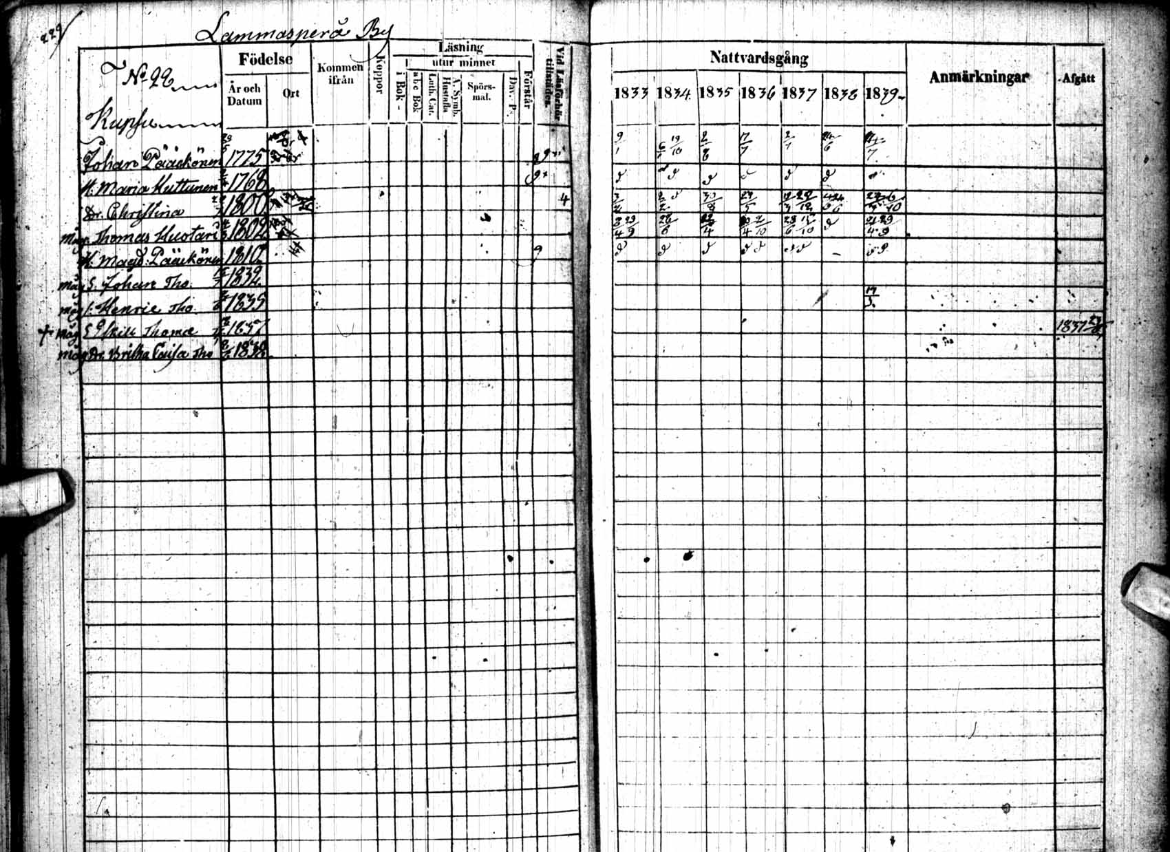 [ ../kirjat/Kirkonkirjat/kuhmo/rippikirja_1833-1839_ik111/kuvat/230.jpg ]