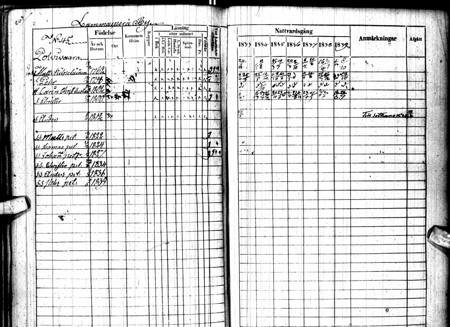 [ ../kirjat/Kirkonkirjat/kuhmo/rippikirja_1833-1839_ik111/kuvat/245.jpg ]