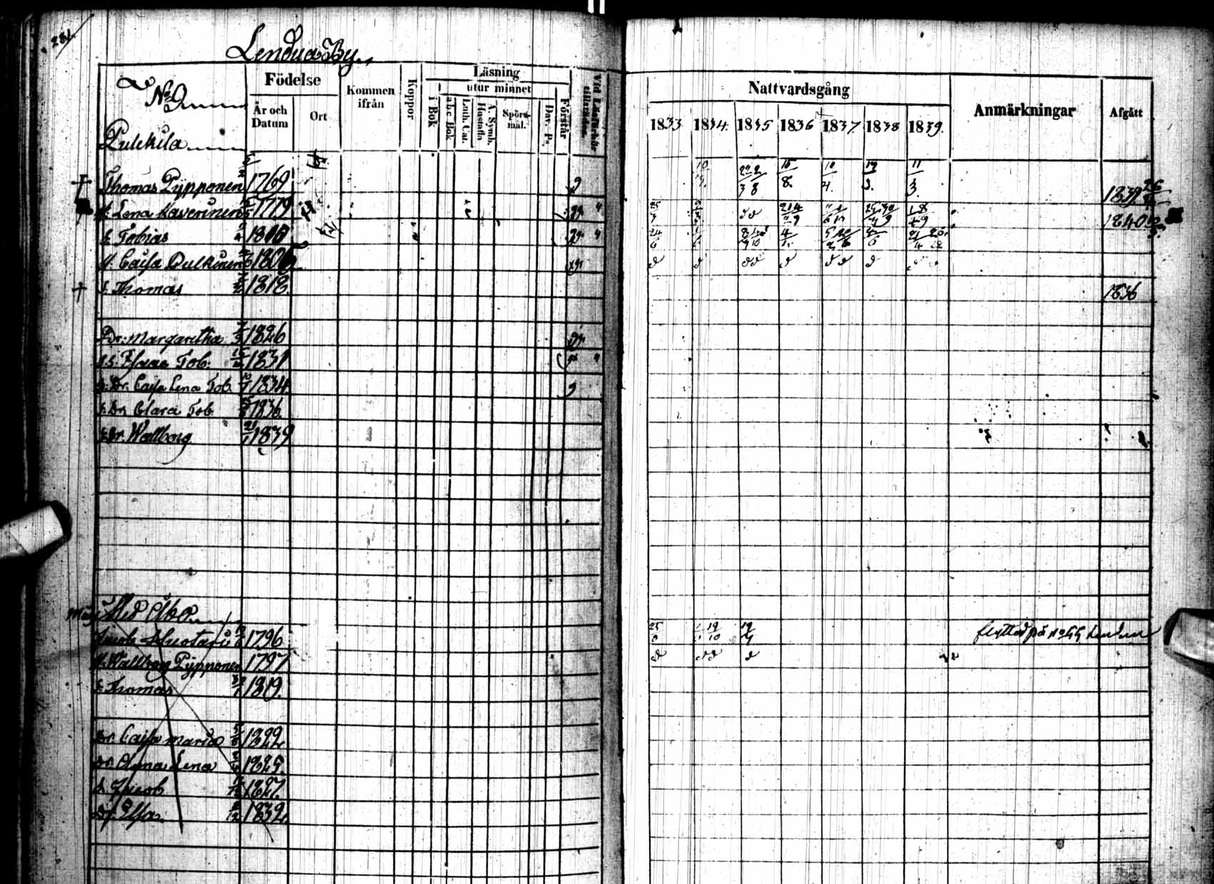 [ ../kirjat/Kirkonkirjat/kuhmo/rippikirja_1833-1839_ik111/kuvat/284.jpg ]