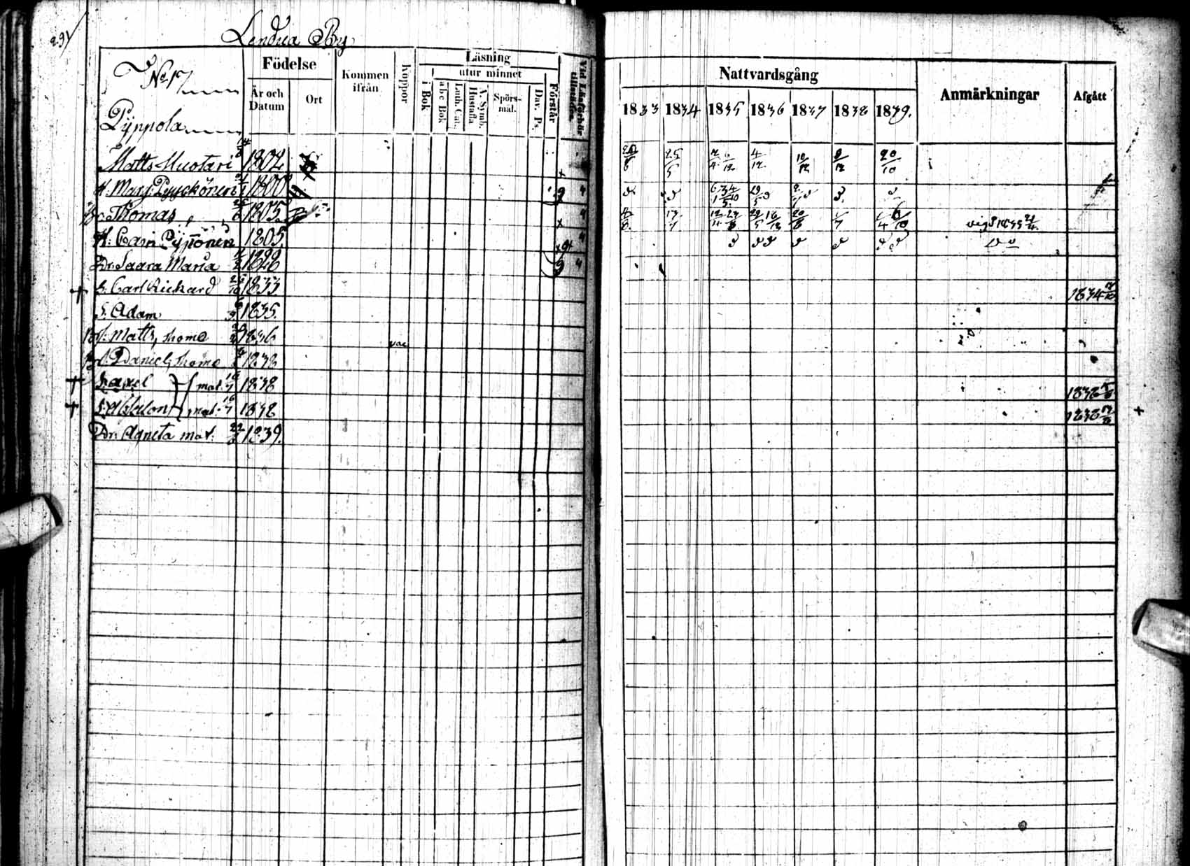 [ ../kirjat/Kirkonkirjat/kuhmo/rippikirja_1833-1839_ik111/kuvat/294.jpg ]