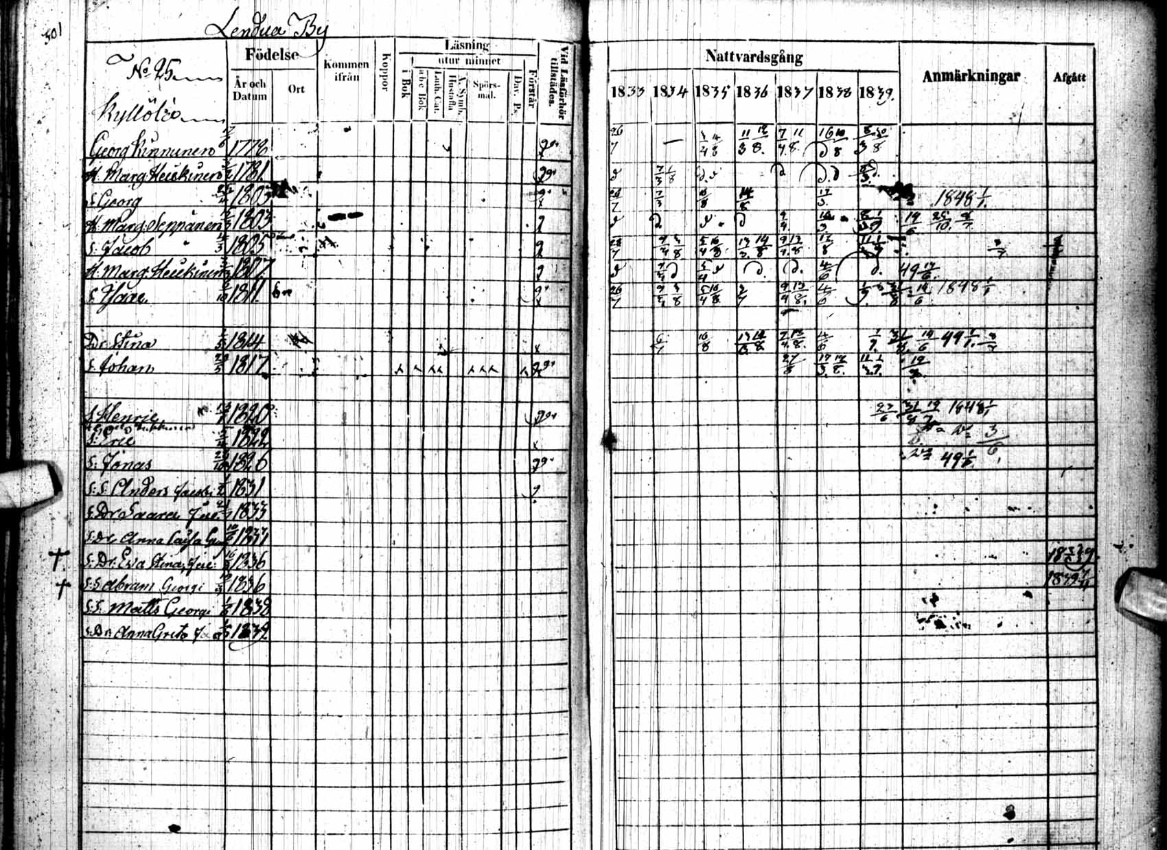 [ ../kirjat/Kirkonkirjat/kuhmo/rippikirja_1833-1839_ik111/kuvat/304.jpg ]