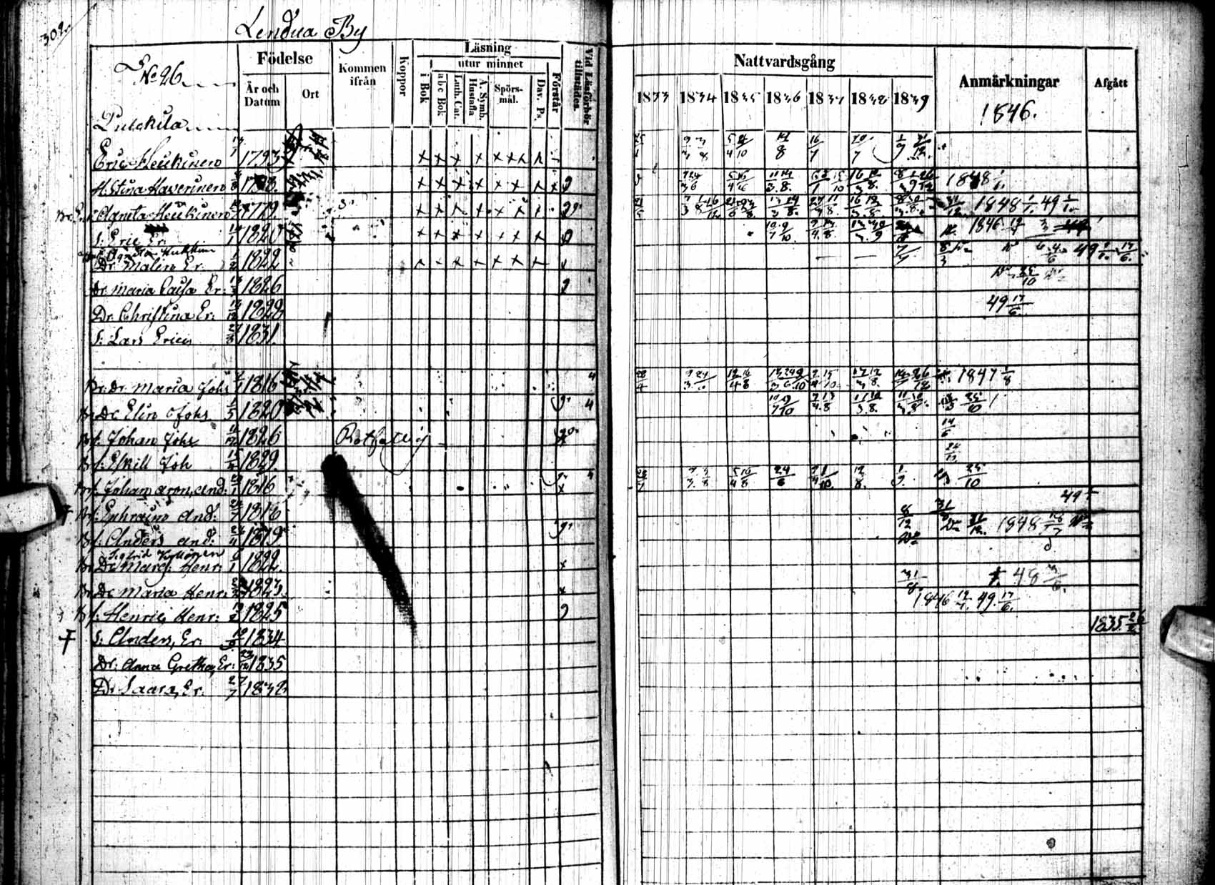 [ ../kirjat/Kirkonkirjat/kuhmo/rippikirja_1833-1839_ik111/kuvat/305.jpg ]