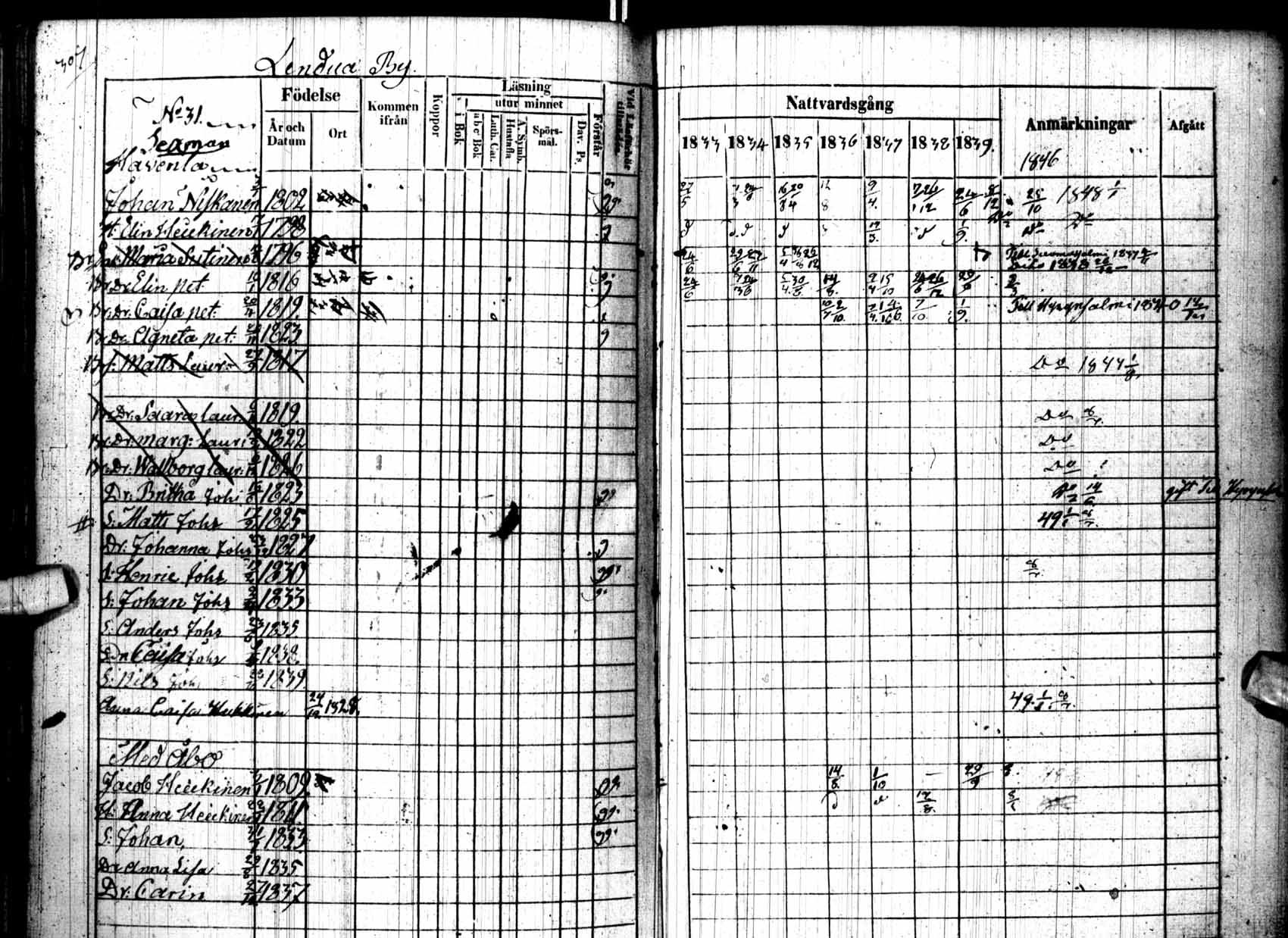 [ ../kirjat/Kirkonkirjat/kuhmo/rippikirja_1833-1839_ik111/kuvat/311.jpg ]
