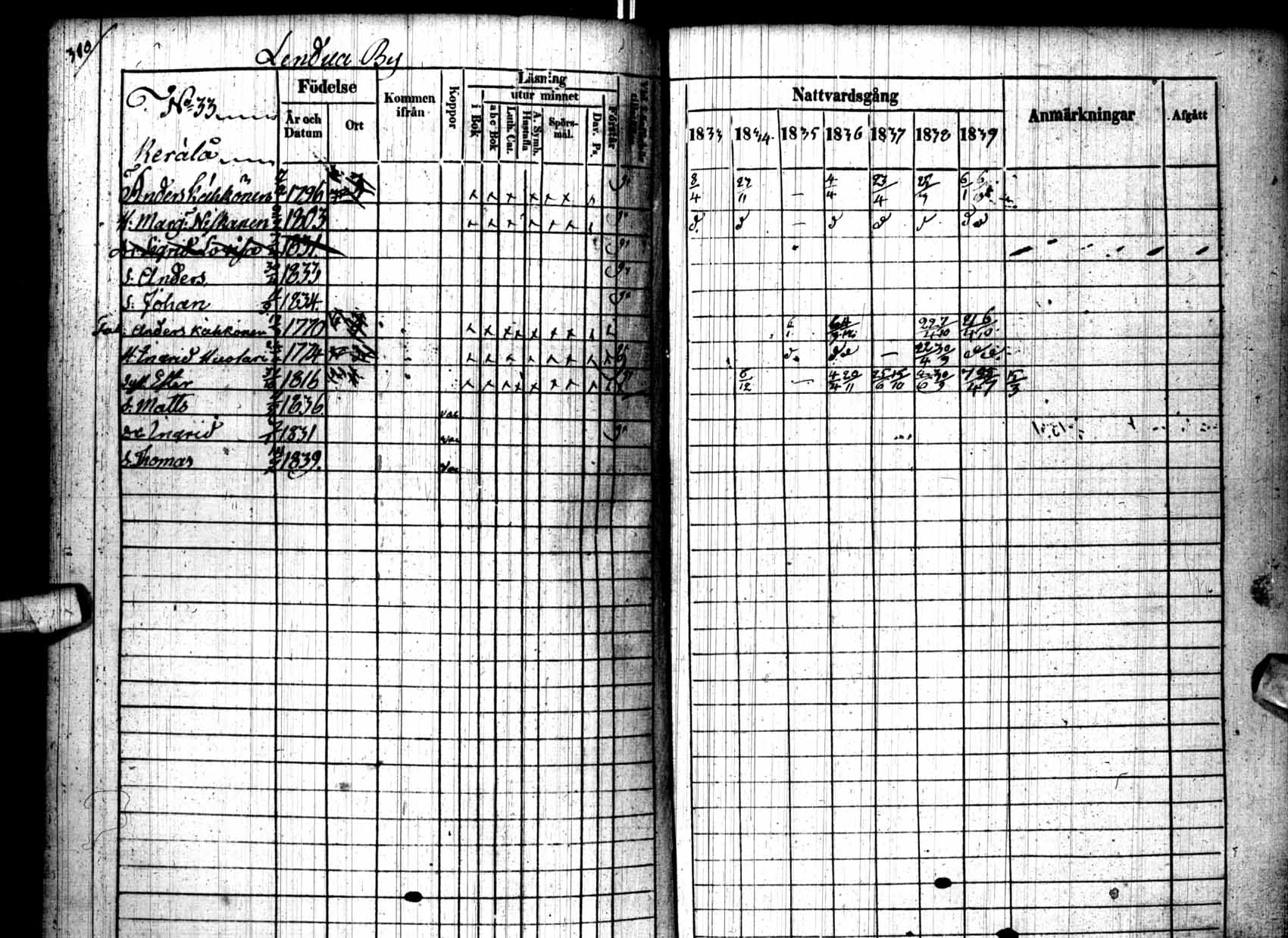[ ../kirjat/Kirkonkirjat/kuhmo/rippikirja_1833-1839_ik111/kuvat/314.jpg ]