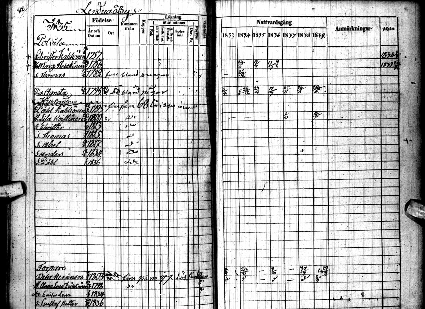[ ../kirjat/Kirkonkirjat/kuhmo/rippikirja_1833-1839_ik111/kuvat/316.jpg ]