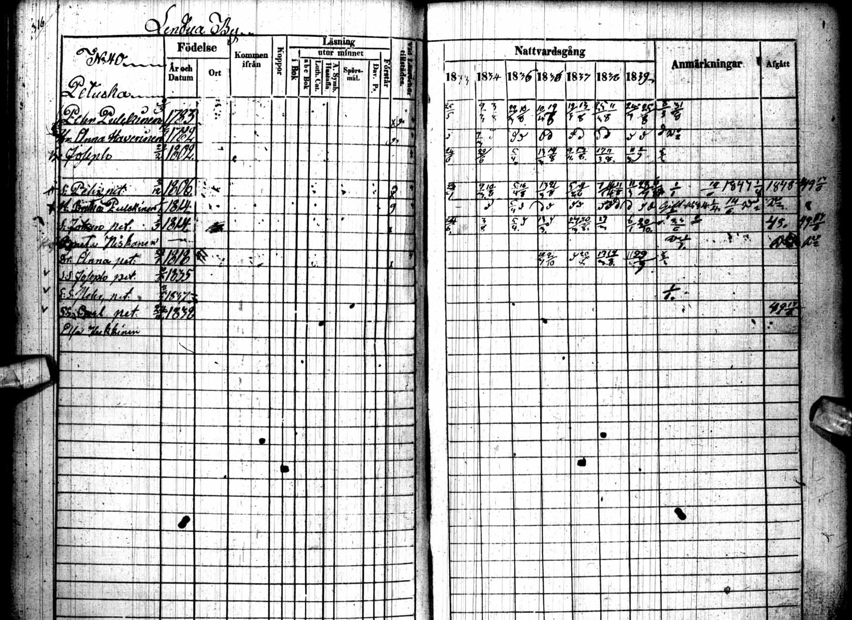 [ ../kirjat/Kirkonkirjat/kuhmo/rippikirja_1833-1839_ik111/kuvat/320.jpg ]