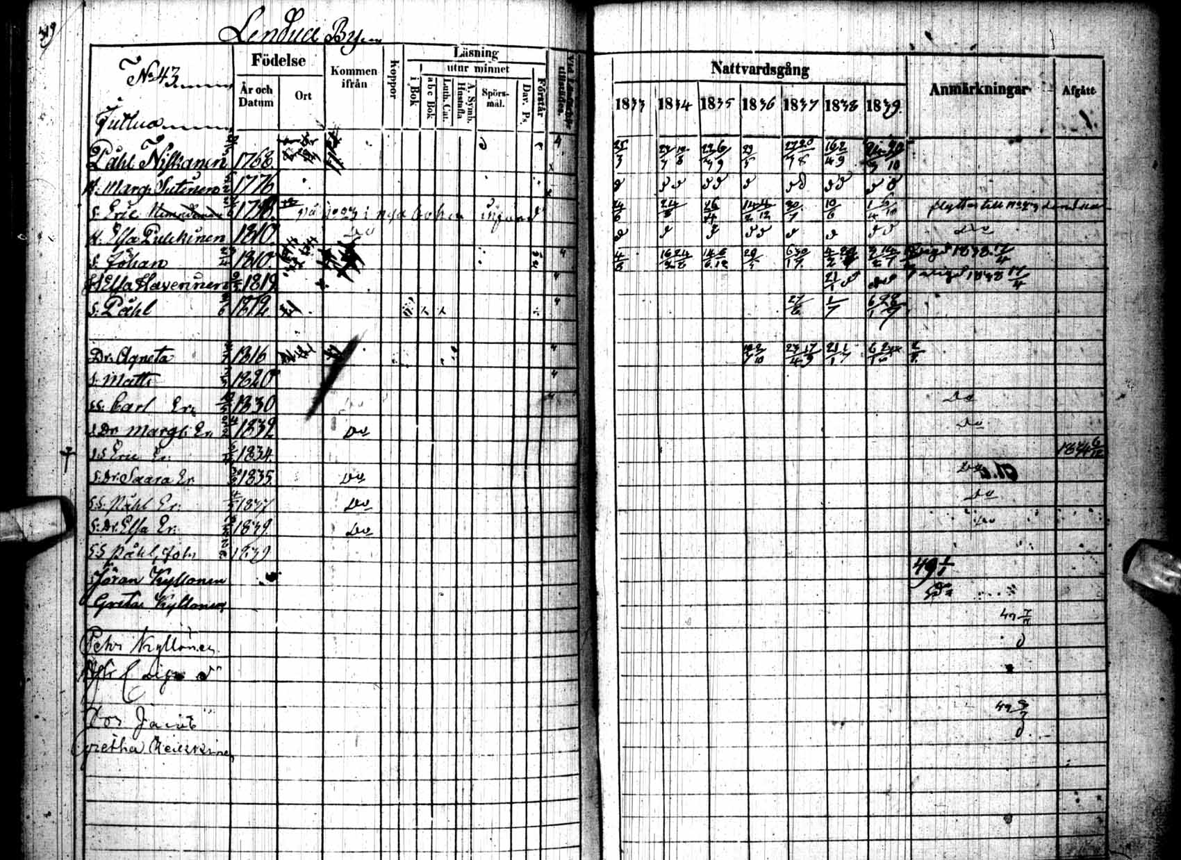 [ ../kirjat/Kirkonkirjat/kuhmo/rippikirja_1833-1839_ik111/kuvat/323.jpg ]