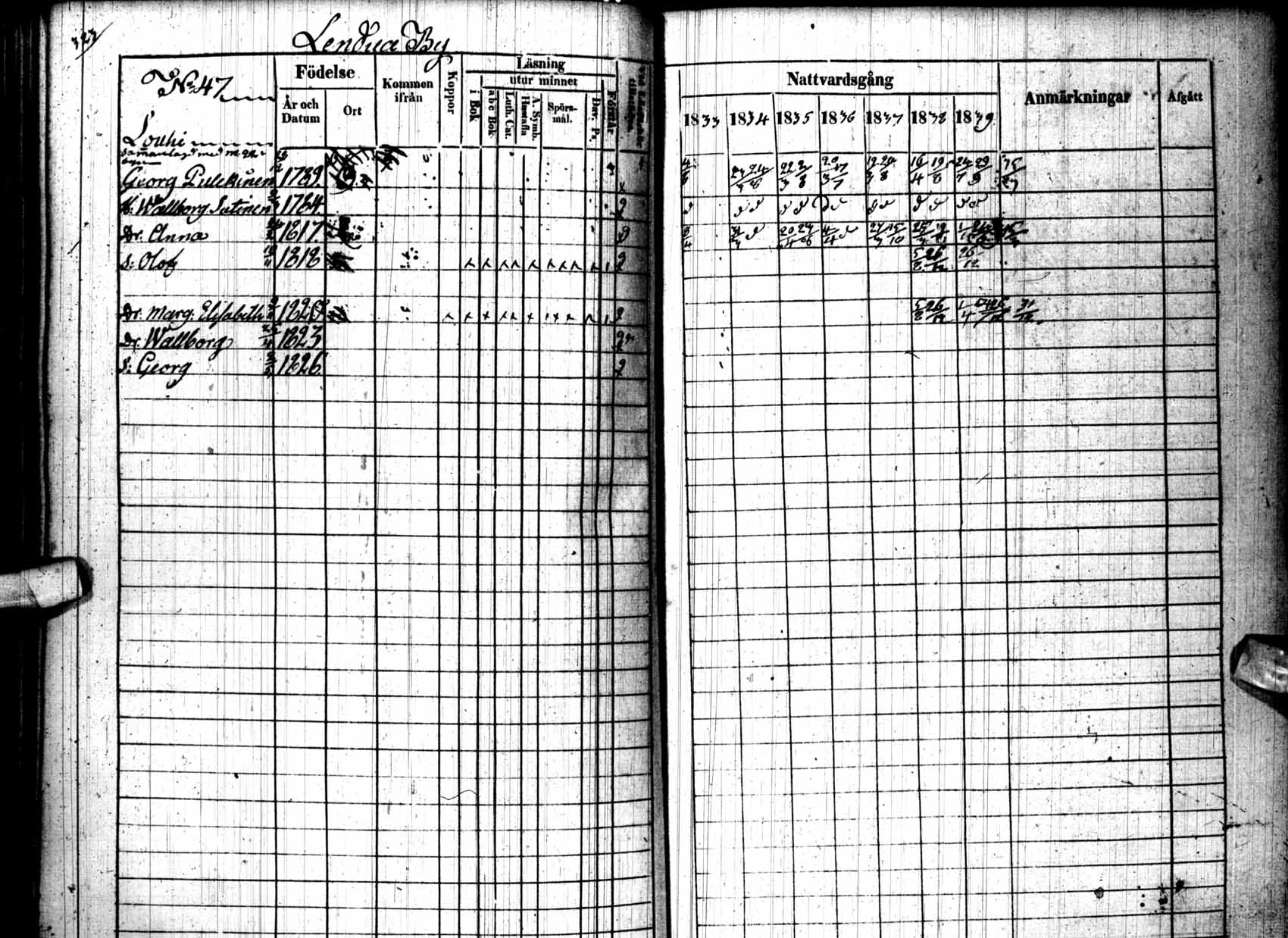 [ ../kirjat/Kirkonkirjat/kuhmo/rippikirja_1833-1839_ik111/kuvat/327.jpg ]
