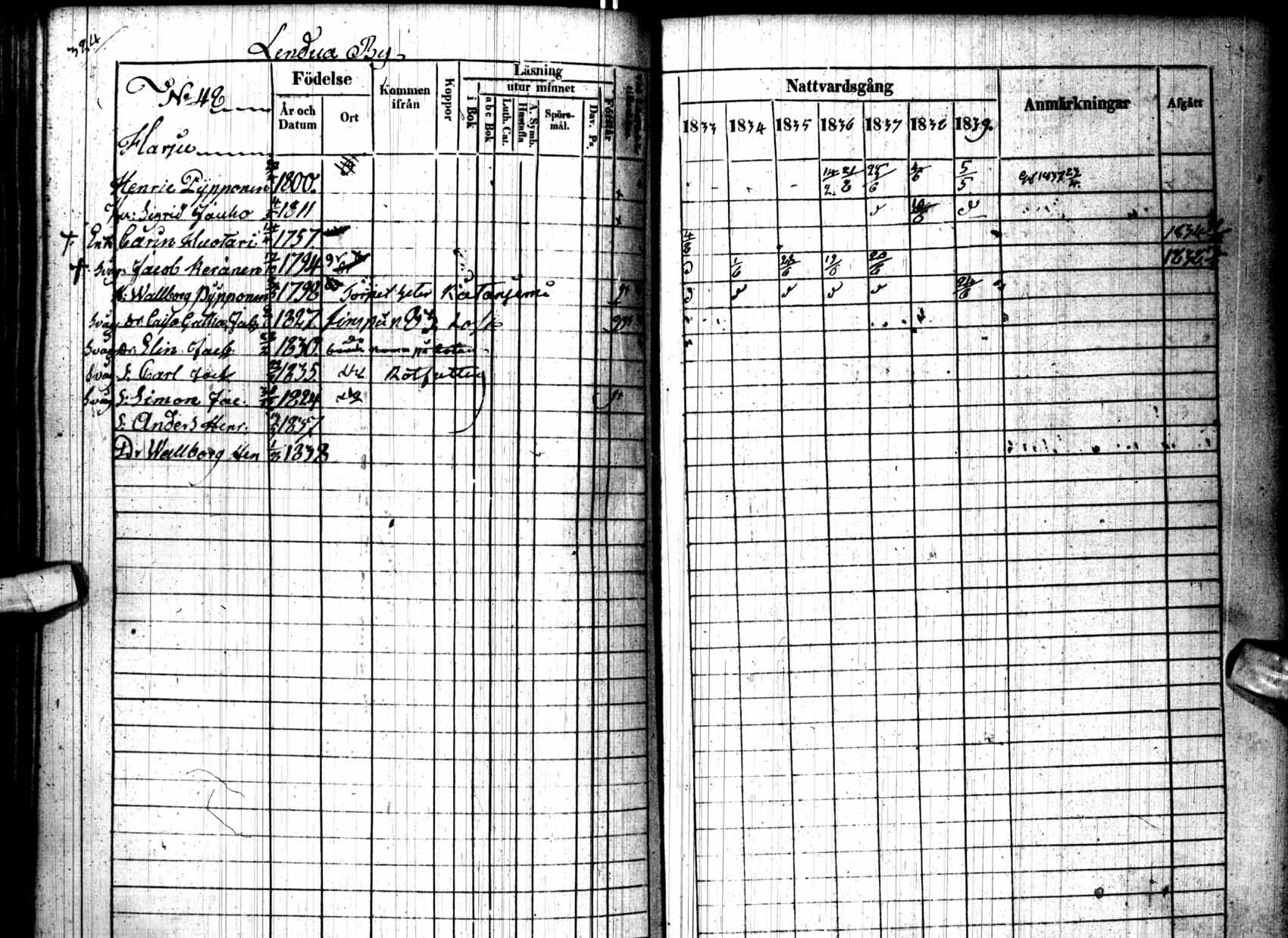 [ ../kirjat/Kirkonkirjat/kuhmo/rippikirja_1833-1839_ik111/kuvat/328.jpg ]