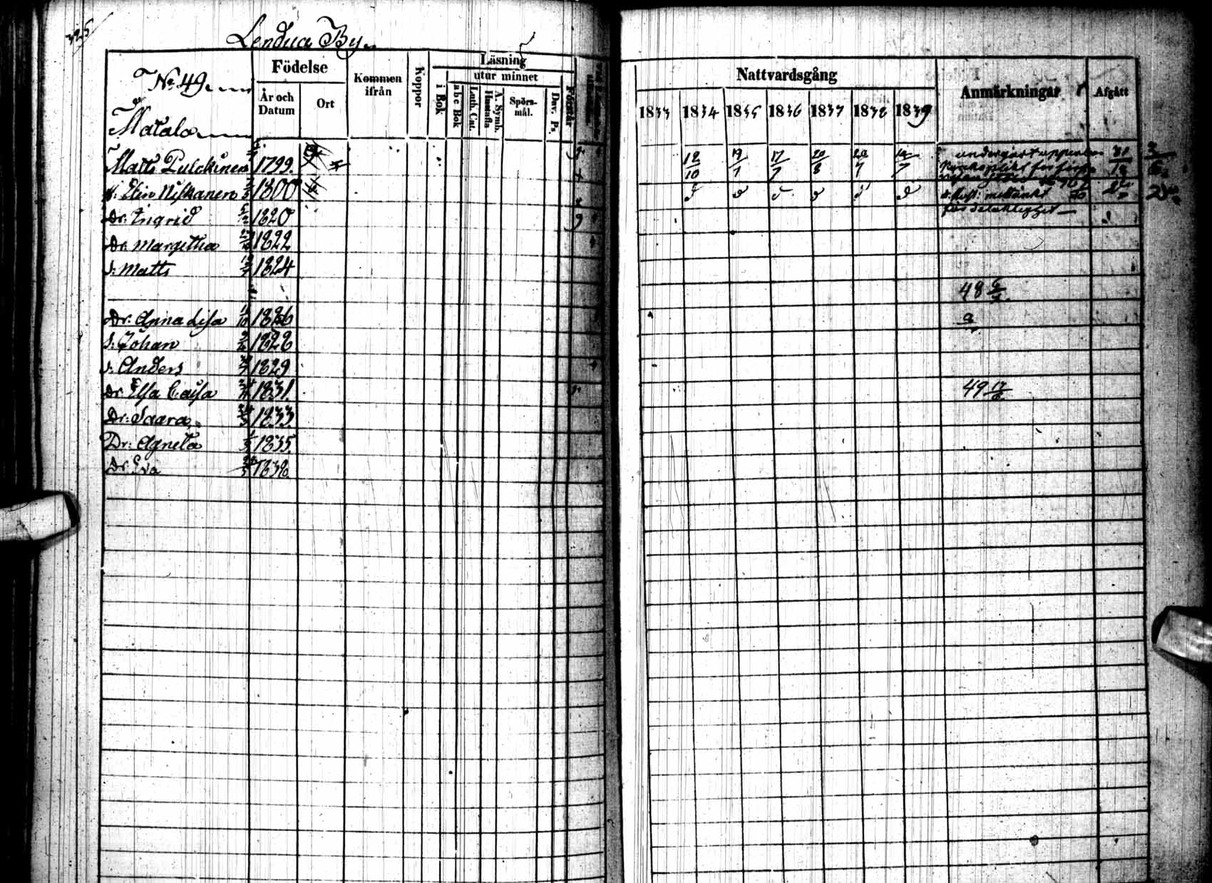 [ ../kirjat/Kirkonkirjat/kuhmo/rippikirja_1833-1839_ik111/kuvat/329.jpg ]