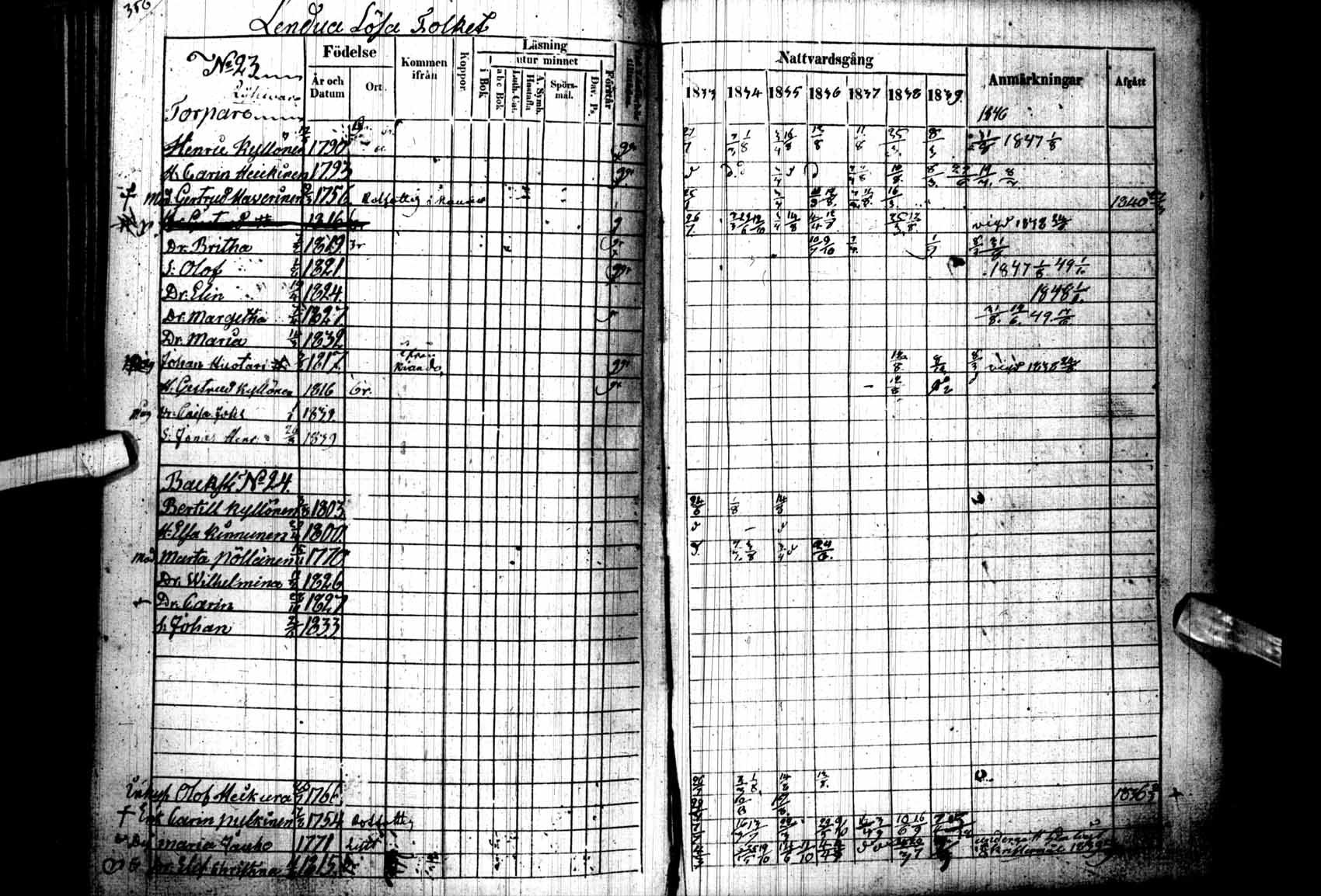 [ ../kirjat/Kirkonkirjat/kuhmo/rippikirja_1833-1839_ik111/kuvat/362.jpg ]
