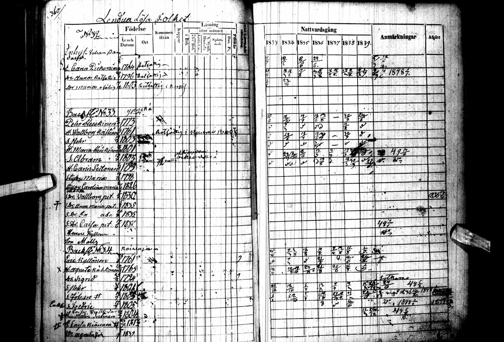 [ ../kirjat/Kirkonkirjat/kuhmo/rippikirja_1833-1839_ik111/kuvat/366.jpg ]