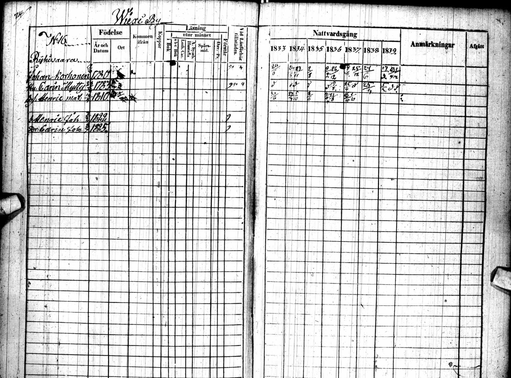 [ ../kirjat/Kirkonkirjat/kuhmo/rippikirja_1833-1839_ik111/kuvat/74.jpg ]