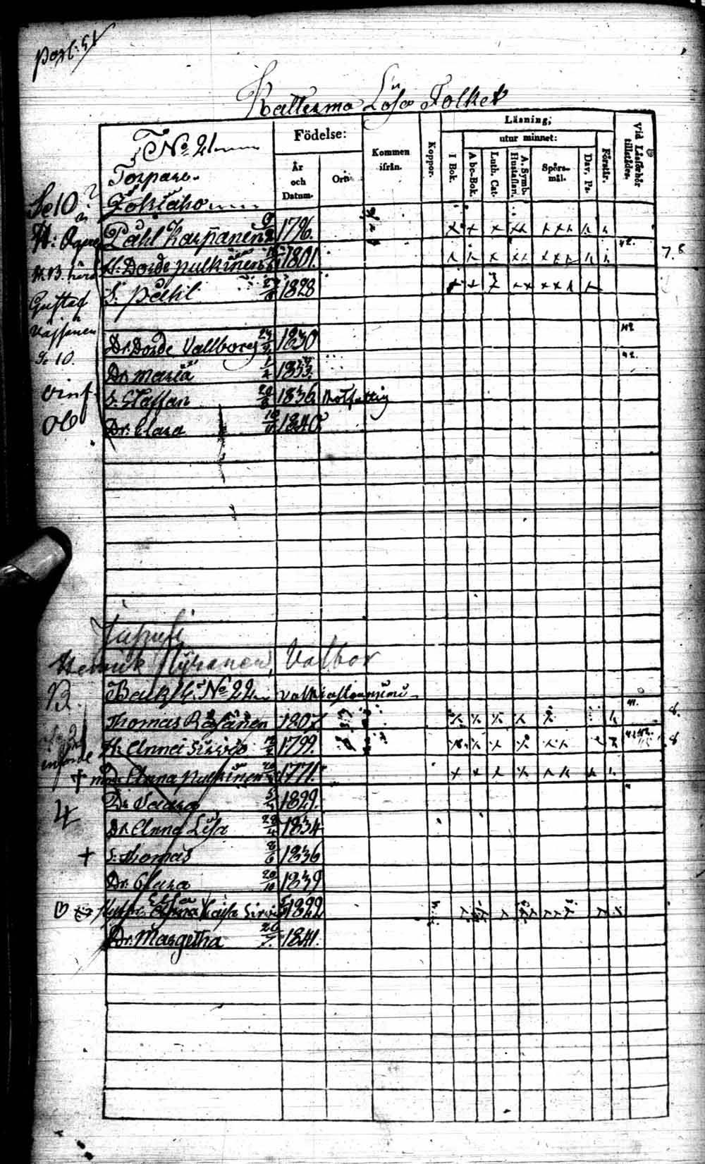 [ ../kirjat/Kirkonkirjat/kuhmo/rippikirja_1840-1847_ik111/kuvat/103.jpg ]