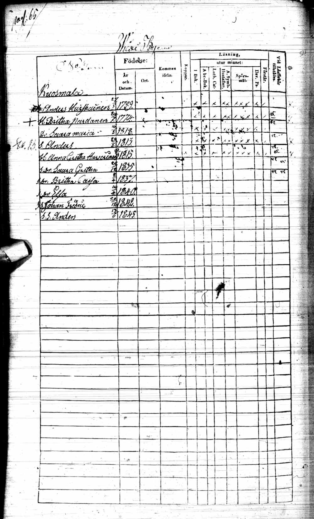 [ ../kirjat/Kirkonkirjat/kuhmo/rippikirja_1840-1847_ik111/kuvat/131.jpg ]