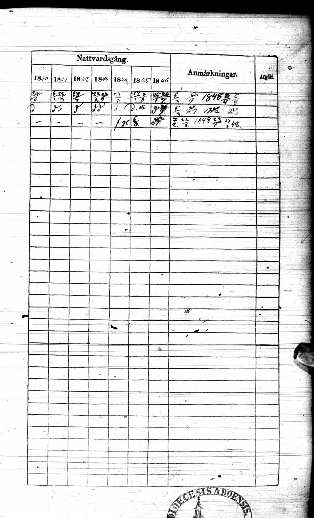 [ ../kirjat/Kirkonkirjat/kuhmo/rippikirja_1840-1847_ik111/kuvat/138.jpg ]