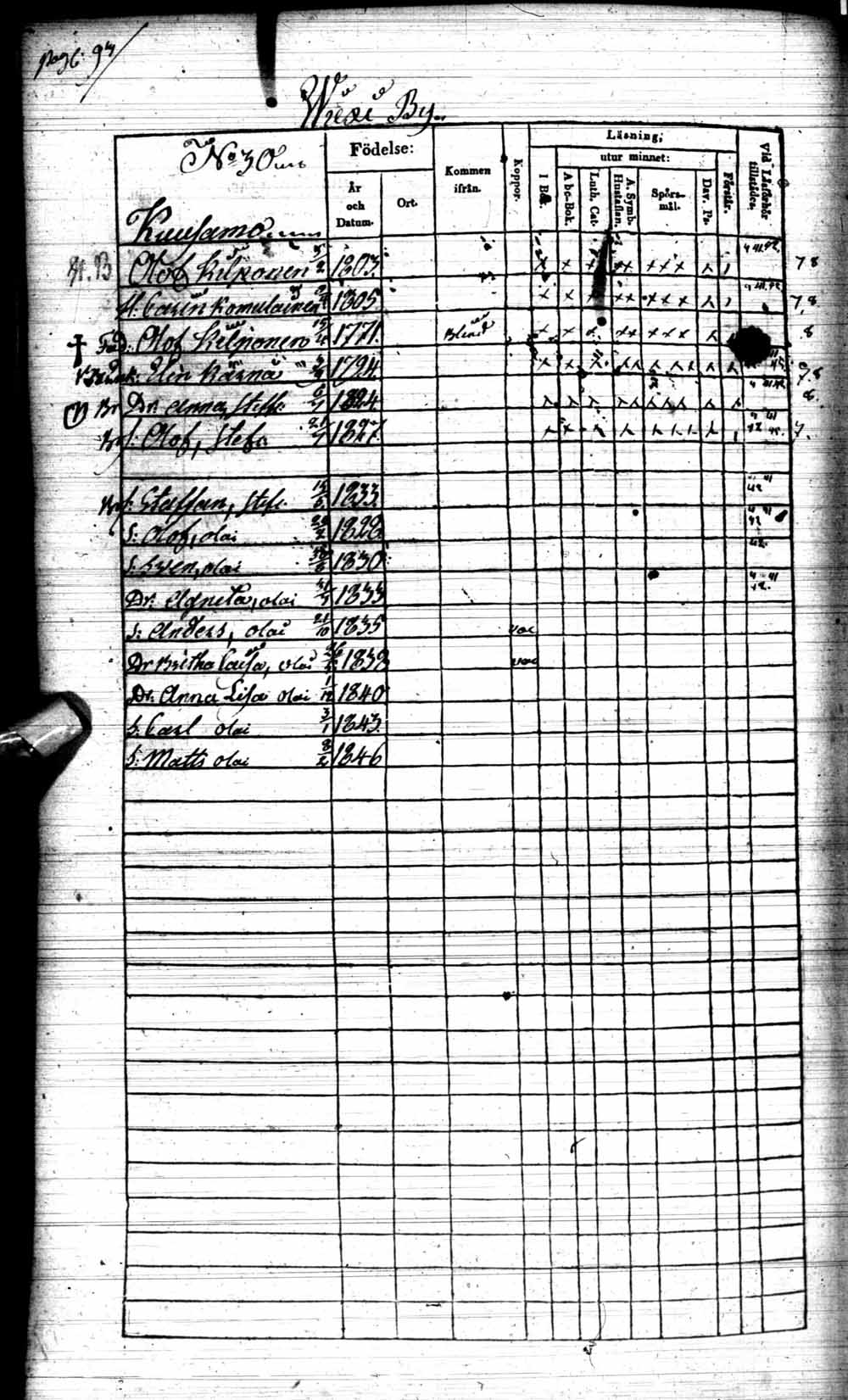 [ ../kirjat/Kirkonkirjat/kuhmo/rippikirja_1840-1847_ik111/kuvat/187.jpg ]