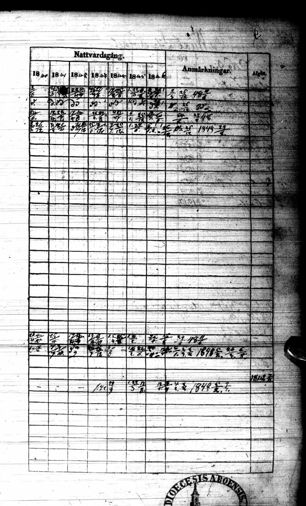 [ ../kirjat/Kirkonkirjat/kuhmo/rippikirja_1840-1847_ik111/kuvat/208.jpg ]