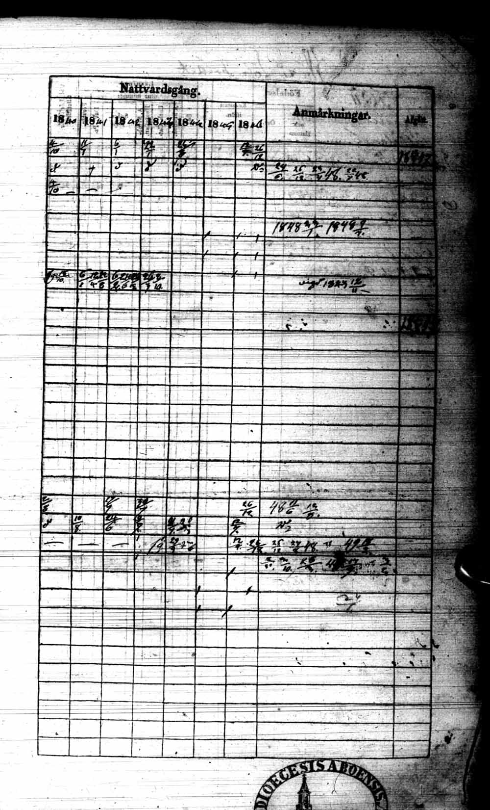 [ ../kirjat/Kirkonkirjat/kuhmo/rippikirja_1840-1847_ik111/kuvat/210.jpg ]