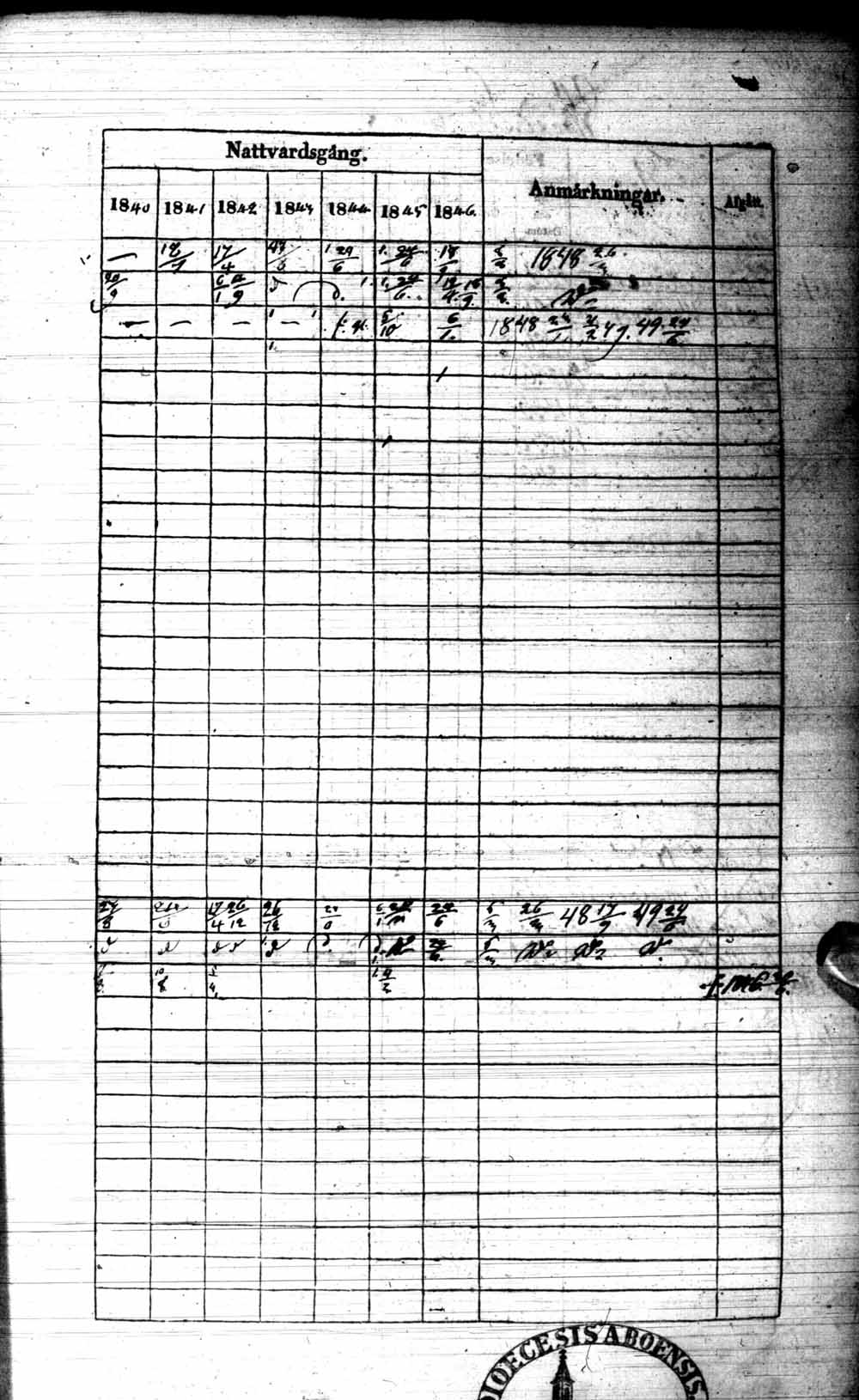 [ ../kirjat/Kirkonkirjat/kuhmo/rippikirja_1840-1847_ik111/kuvat/230.jpg ]