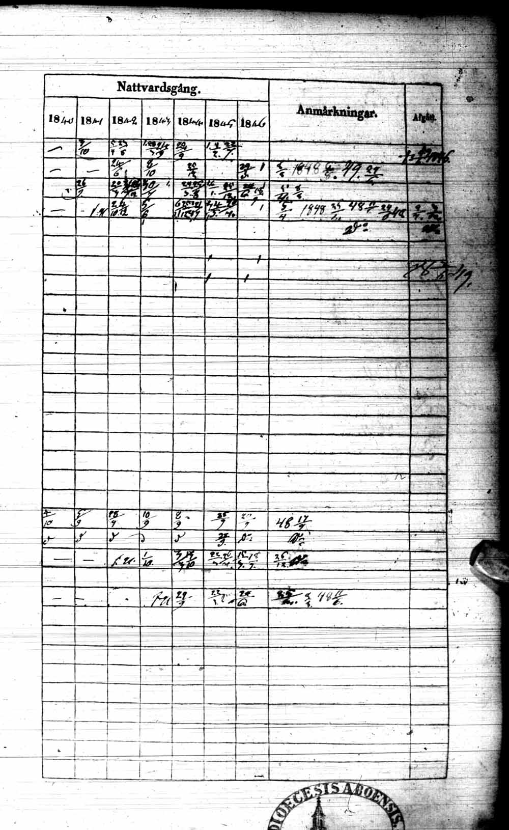 [ ../kirjat/Kirkonkirjat/kuhmo/rippikirja_1840-1847_ik111/kuvat/232.jpg ]