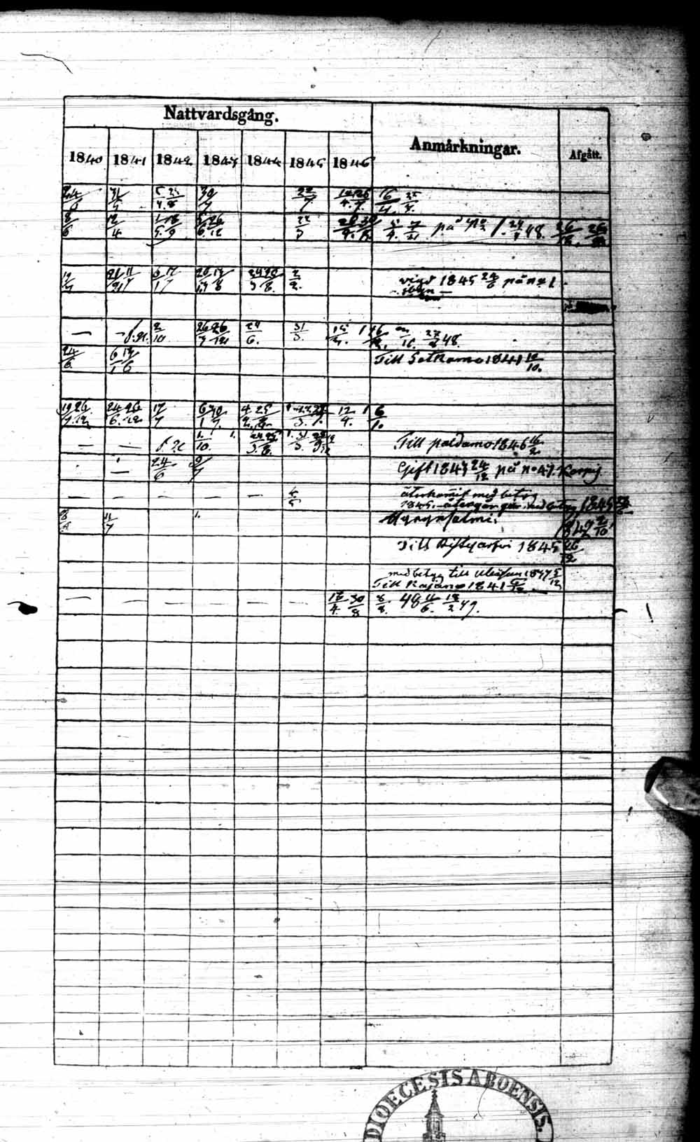 [ ../kirjat/Kirkonkirjat/kuhmo/rippikirja_1840-1847_ik111/kuvat/238.jpg ]