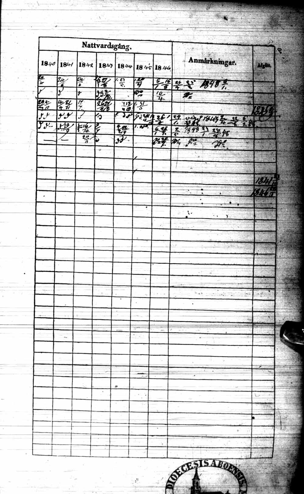 [ ../kirjat/Kirkonkirjat/kuhmo/rippikirja_1840-1847_ik111/kuvat/266.jpg ]