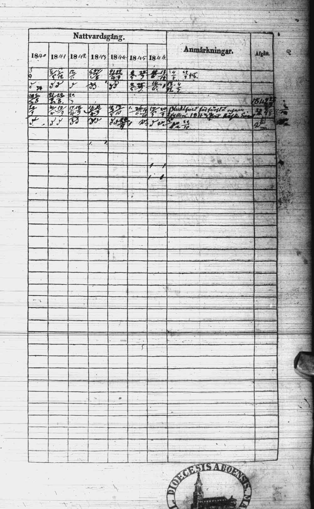 [ ../kirjat/Kirkonkirjat/kuhmo/rippikirja_1840-1847_ik111/kuvat/278.jpg ]